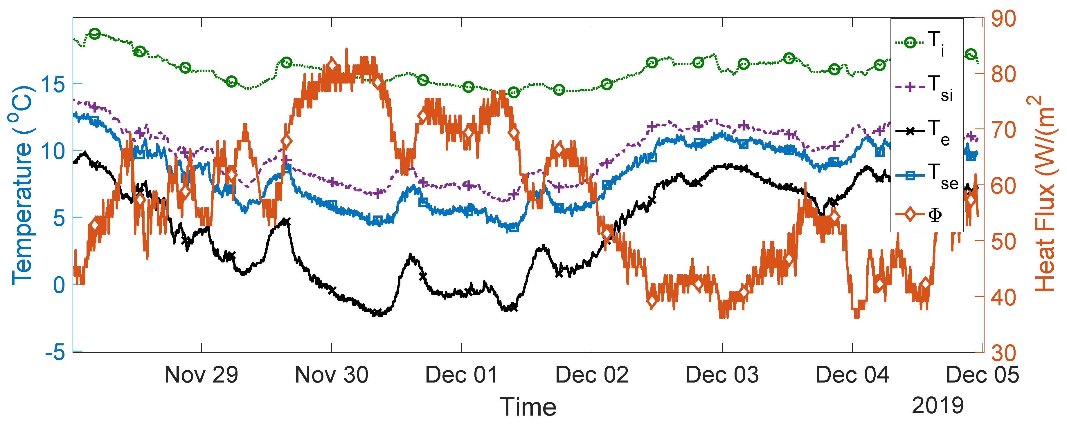 Sensors 20 01755 g005