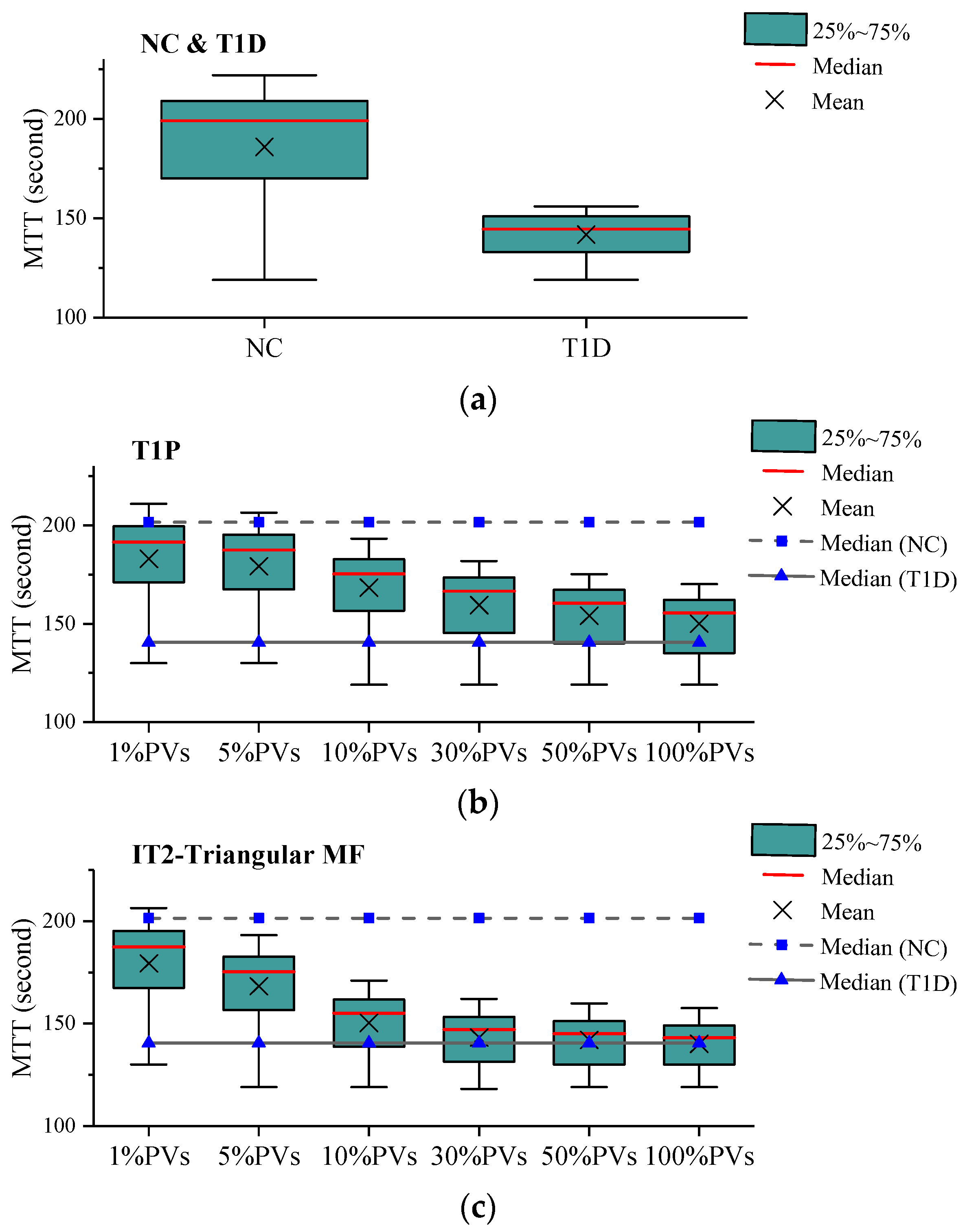 Sensors 20 01757 g007a