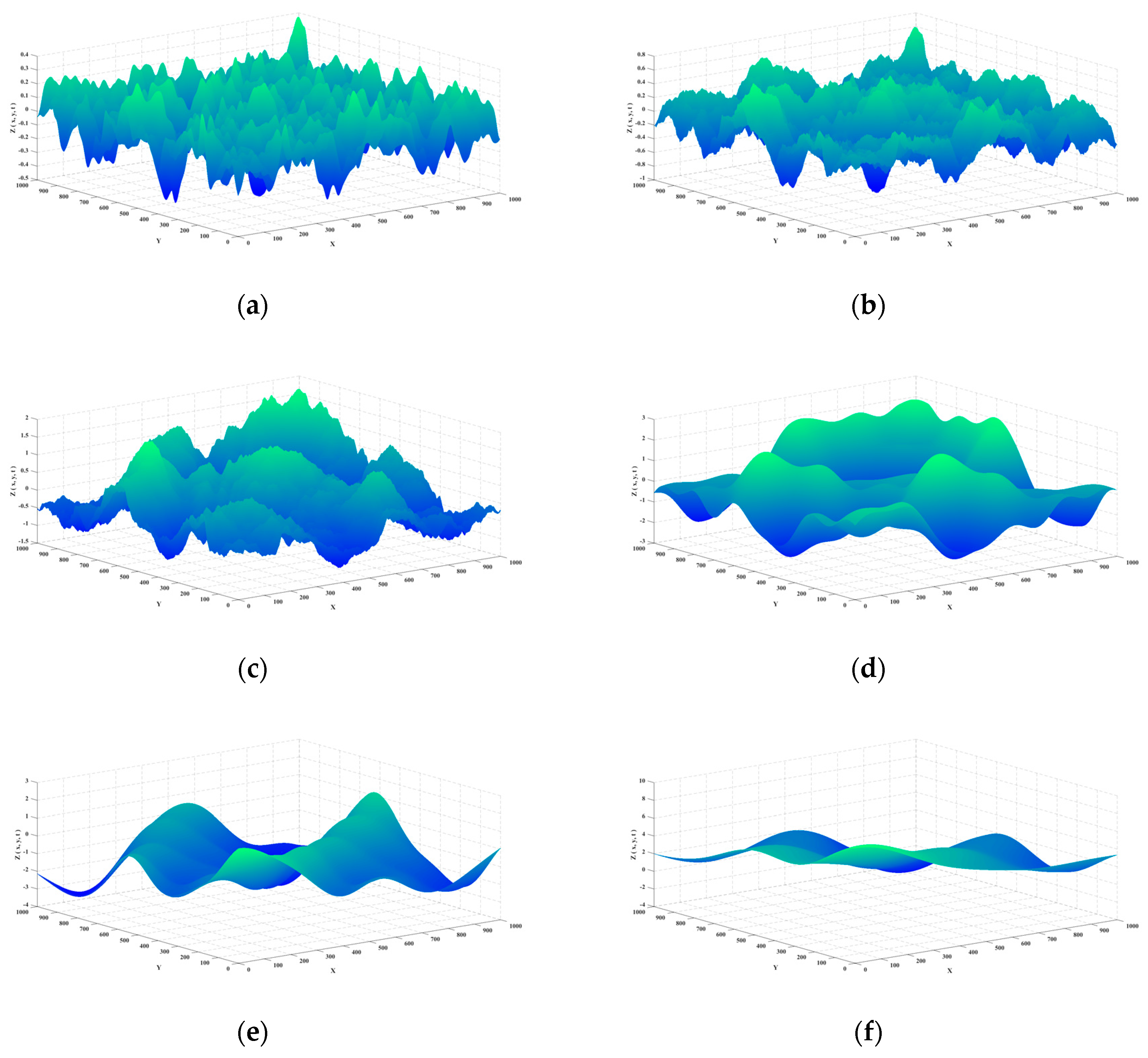 Sensors 20 01758 g002