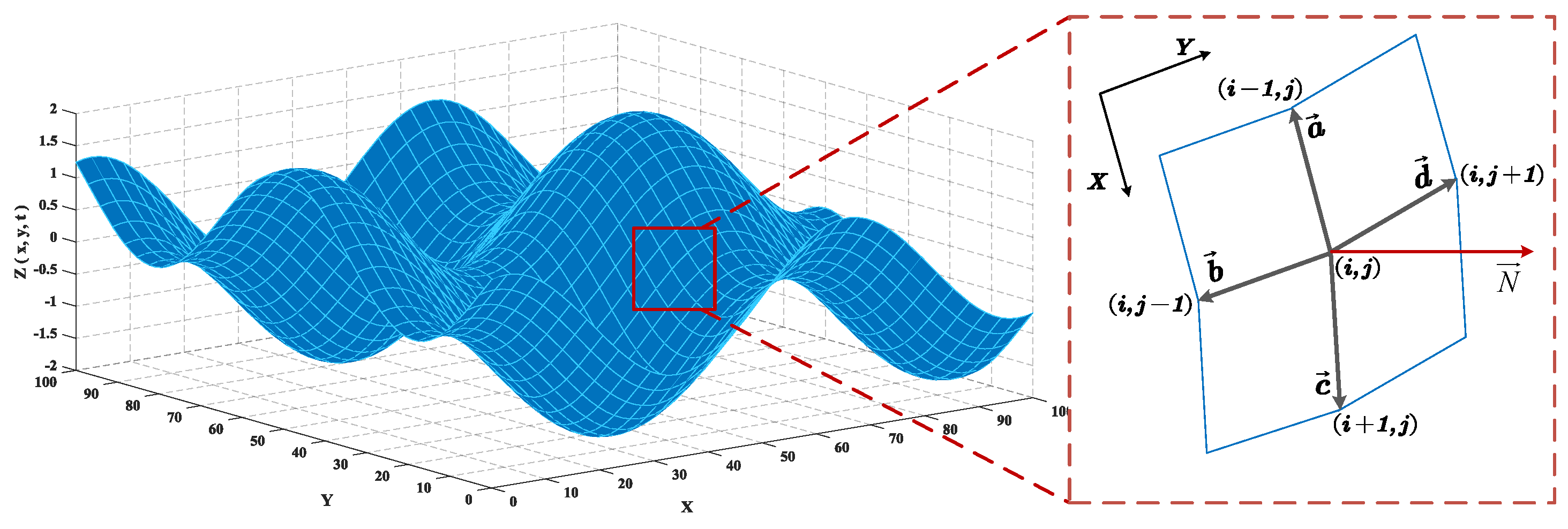 Sensors 20 01758 g003
