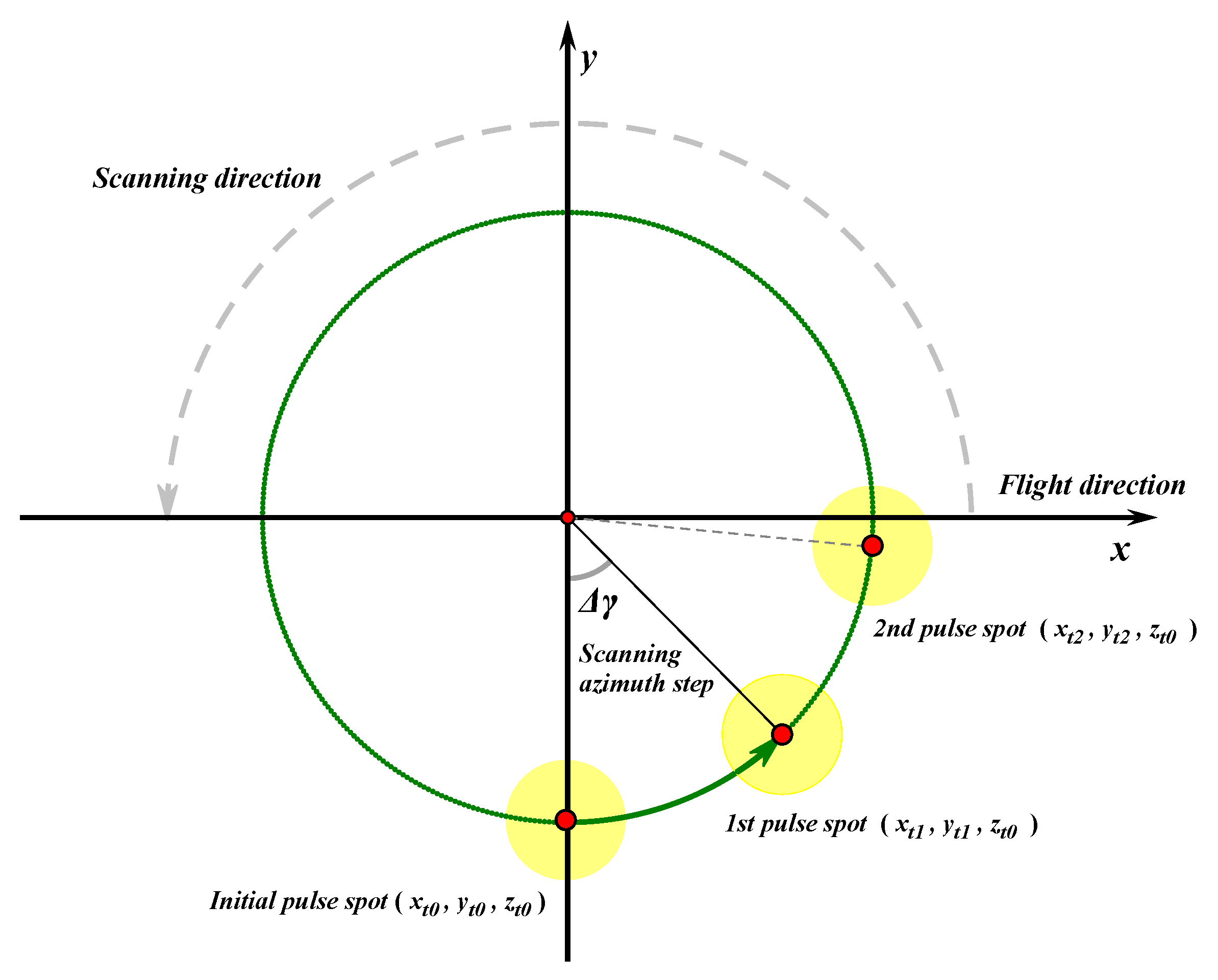 Sensors 20 01758 g005