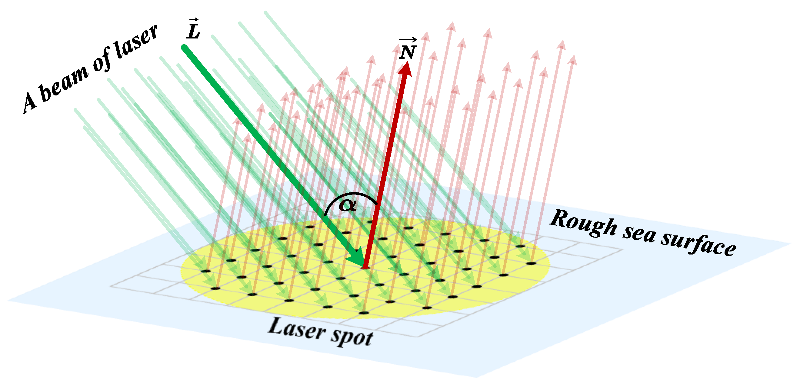 Sensors 20 01758 g007