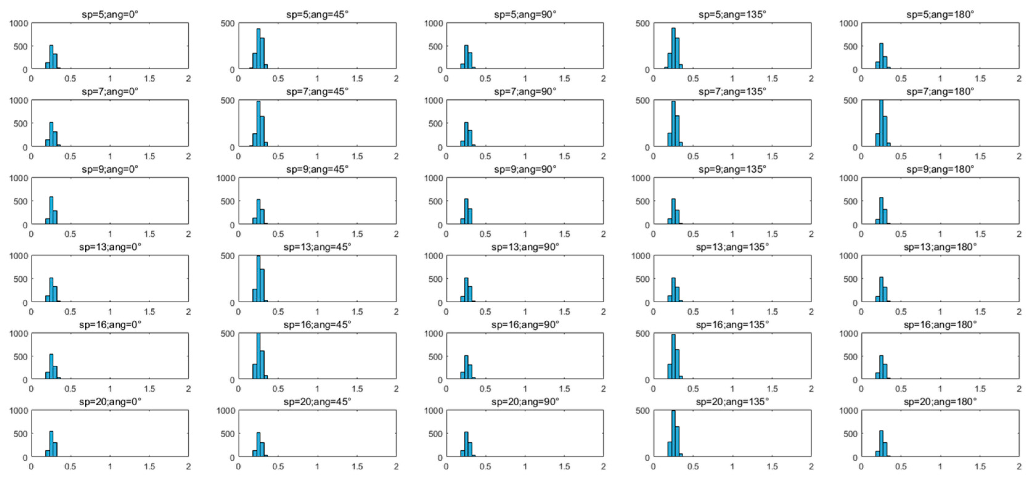 Sensors 20 01758 g009