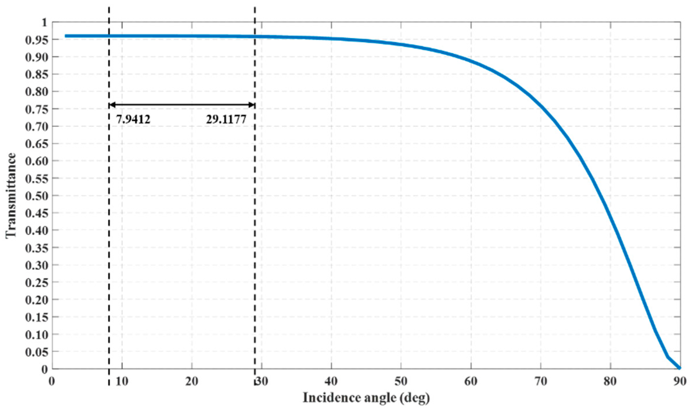 Sensors 20 01758 g011