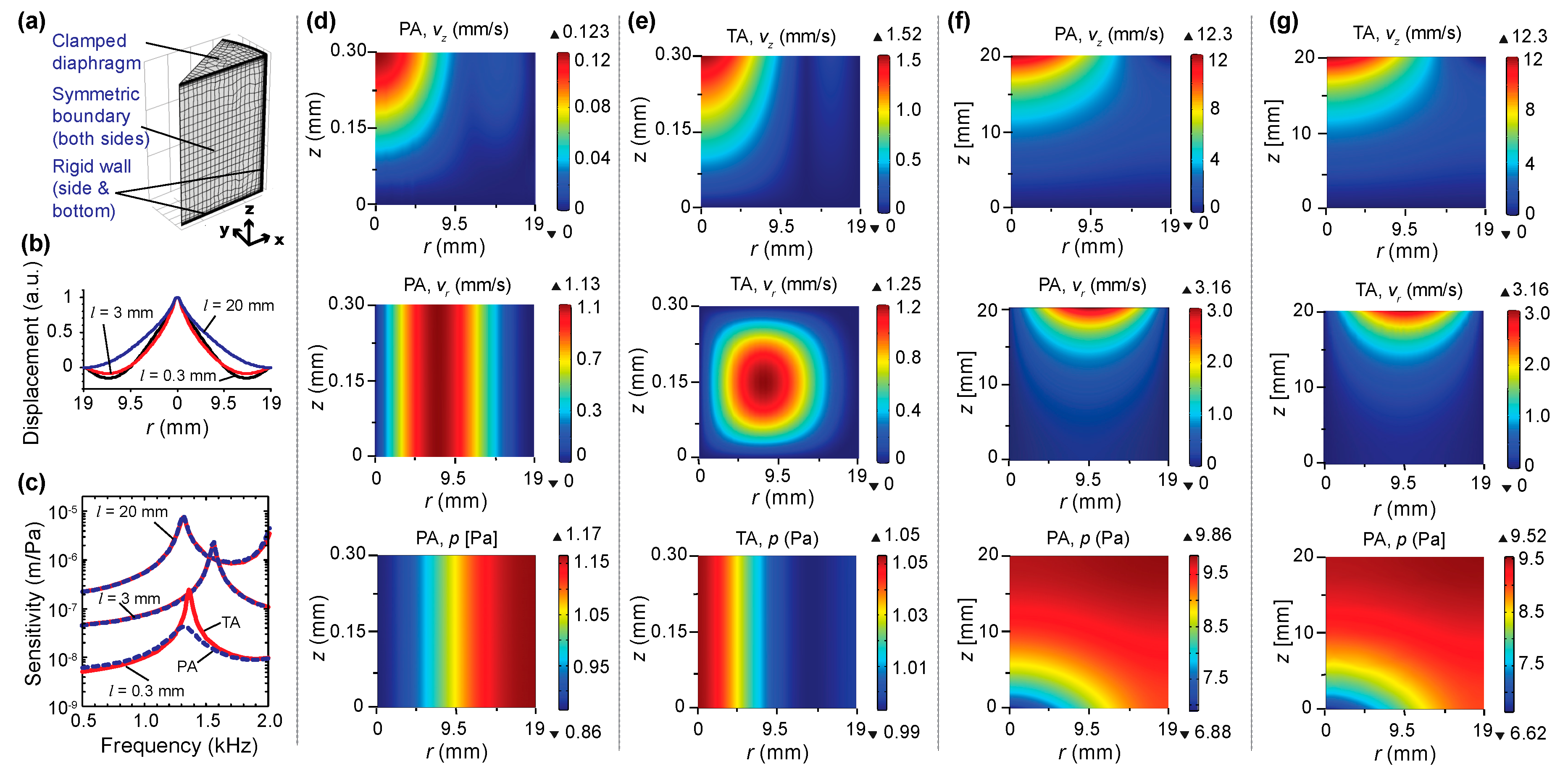 Sensors 20 01759 g003 Sensors 20 01759 g003