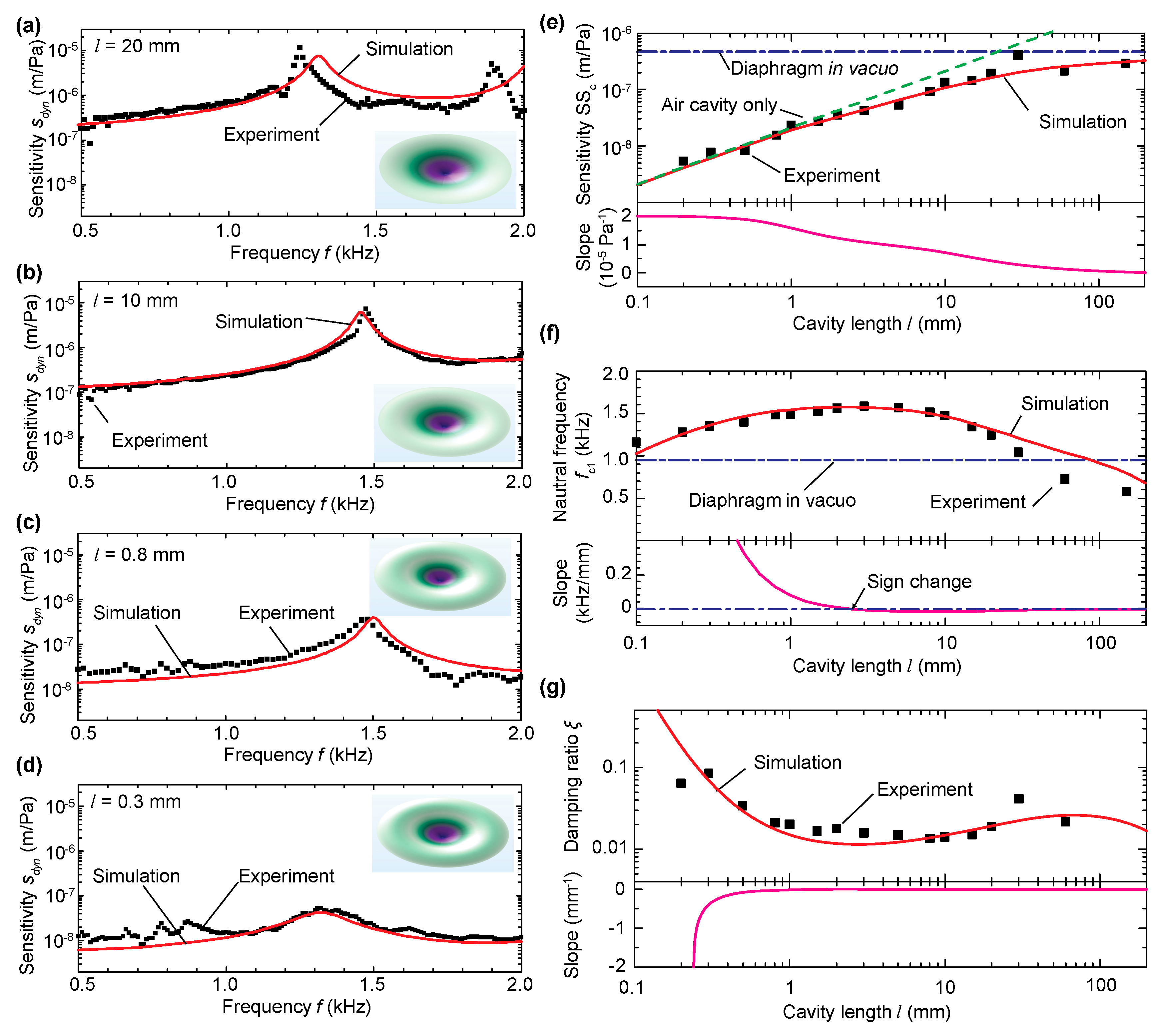 Sensors 20 01759 g004 Sensors 20 01759 g004