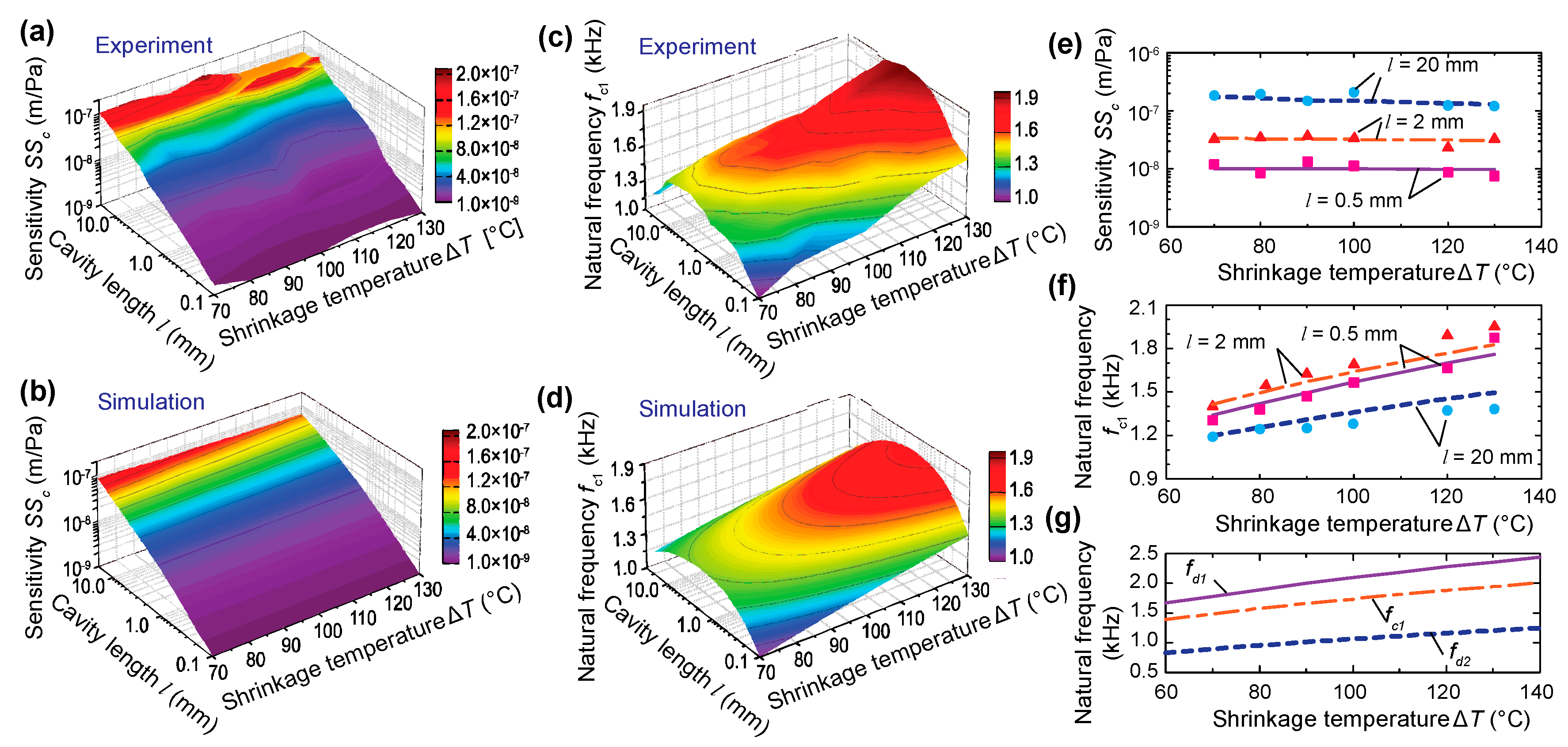 Sensors 20 01759 g005 Sensors 20 01759 g005