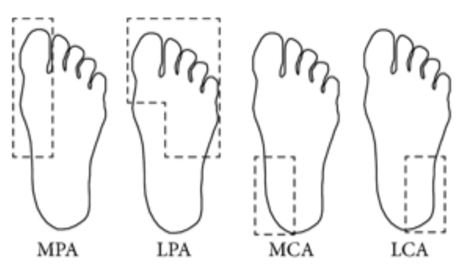 Sensors 20 01762 g003