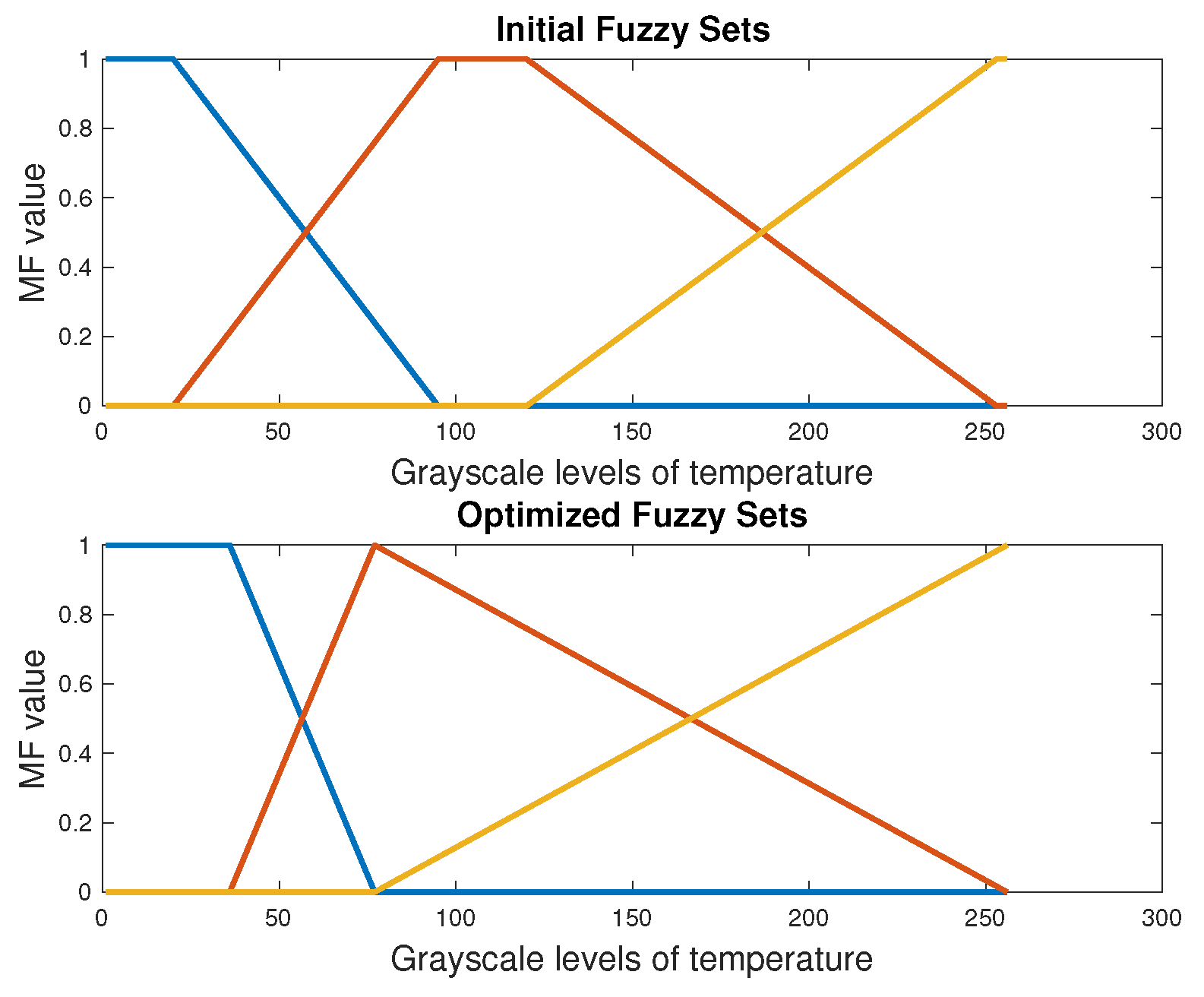 Sensors 20 01762 g005