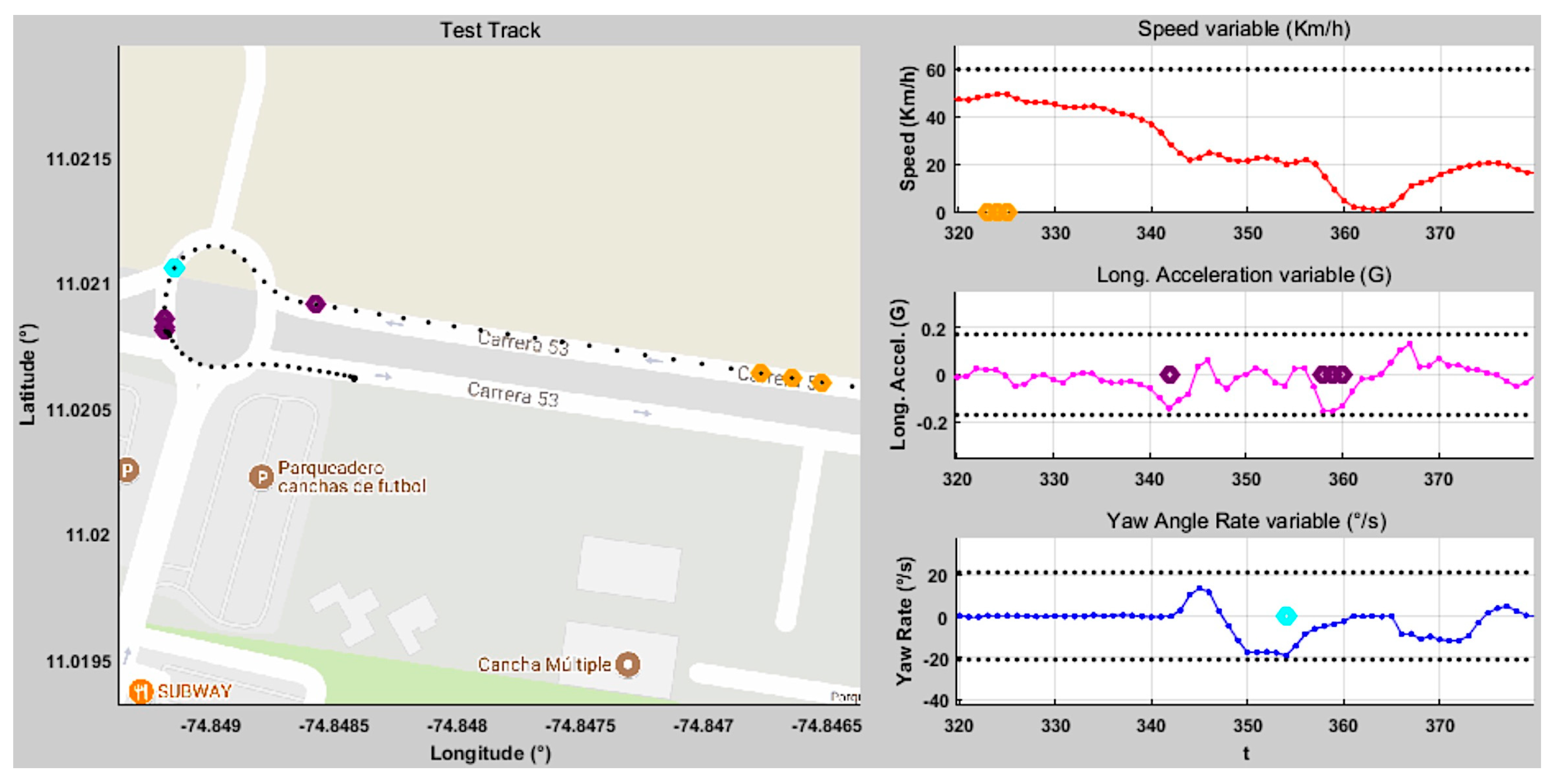 Sensors Free Full Text Intelligent Driving Assistant Based On Road Accident Risk Map Analysis And Vehicle Telemetry Html