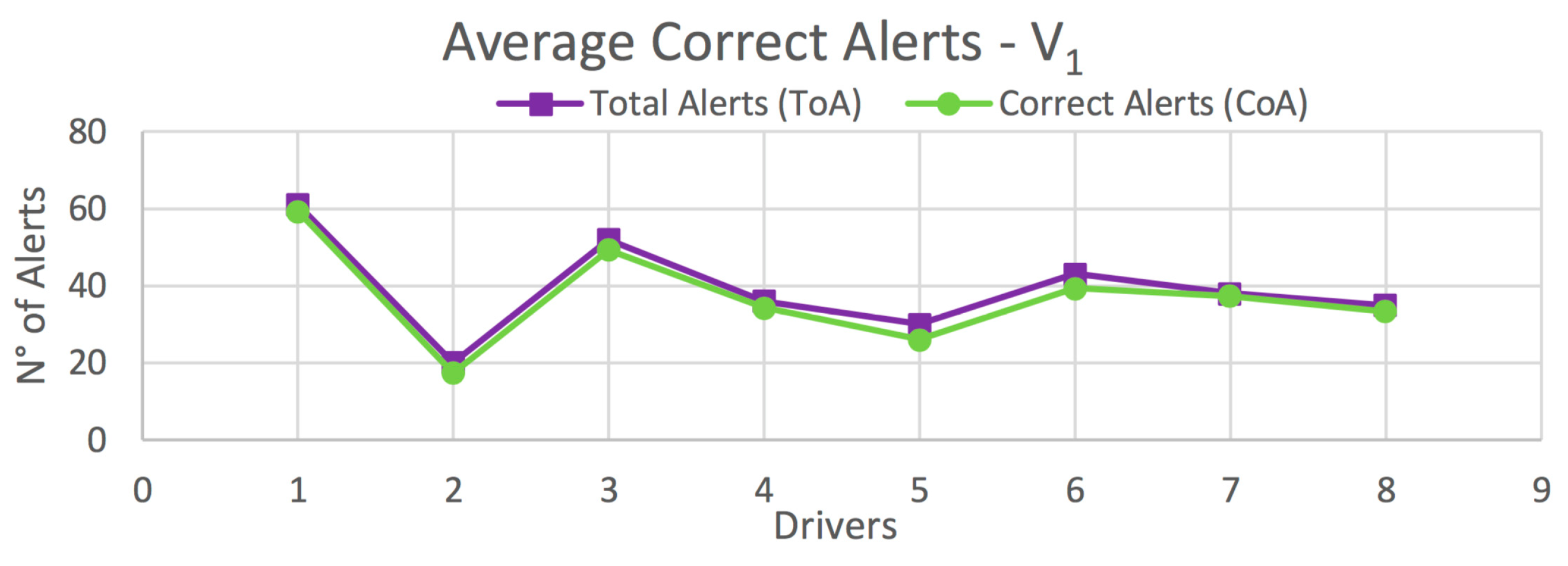 Sensors Free Full Text Intelligent Driving Assistant Based On Road Accident Risk Map Analysis And Vehicle Telemetry Html