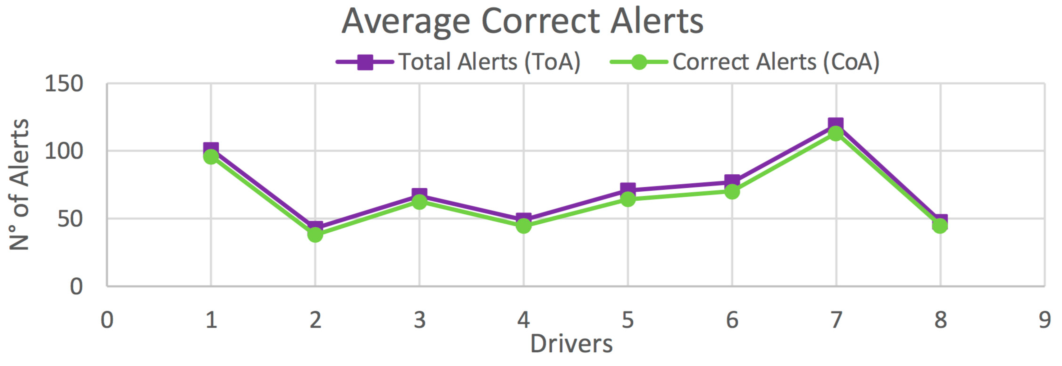 Sensors Free Full Text Intelligent Driving Assistant Based On Road Accident Risk Map Analysis And Vehicle Telemetry Html