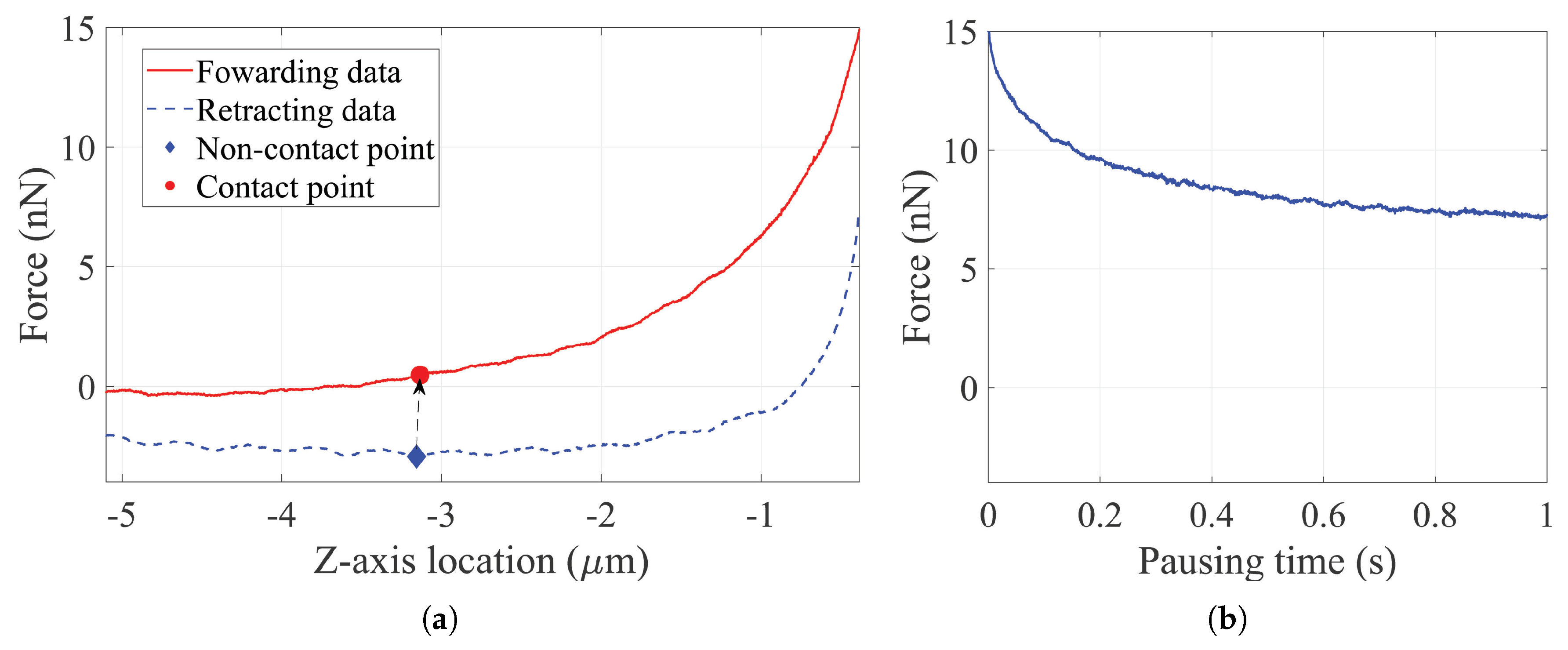 Sensors 20 01764 g005
