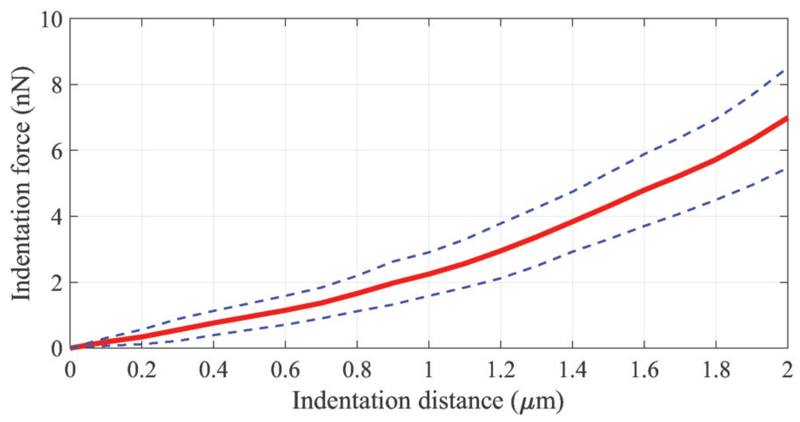 Sensors 20 01764 g010