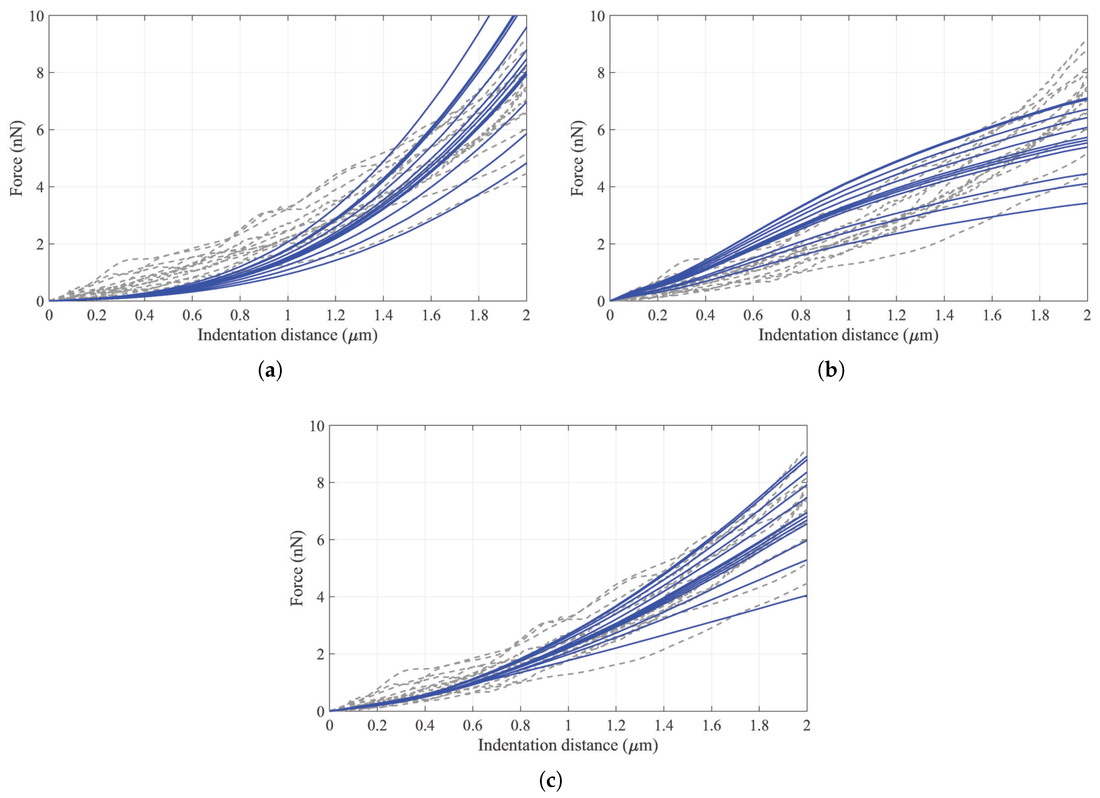 Sensors 20 01764 g011