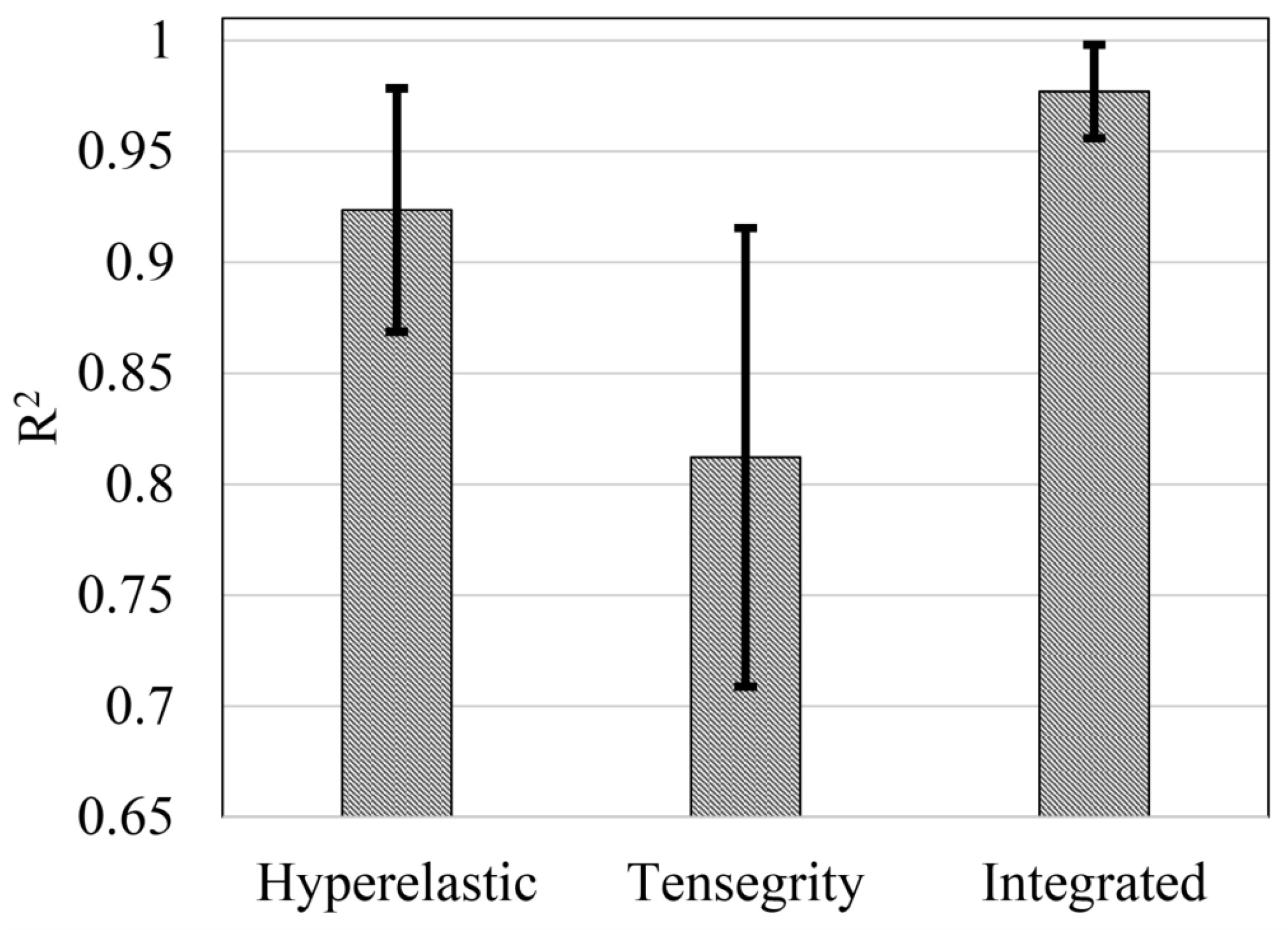 Sensors 20 01764 g012