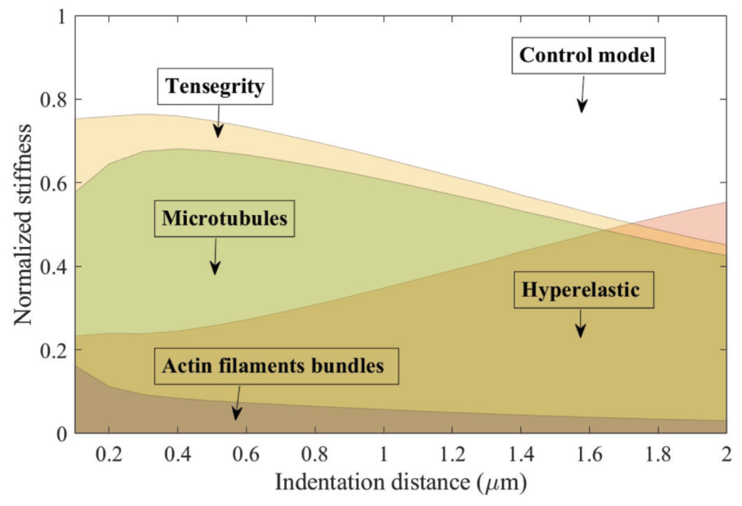 Sensors 20 01764 g013