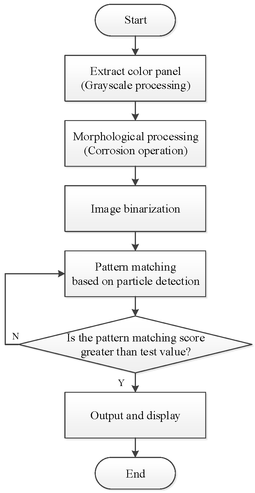 Sensors 20 01765 g009 Sensors 20 01765 g009