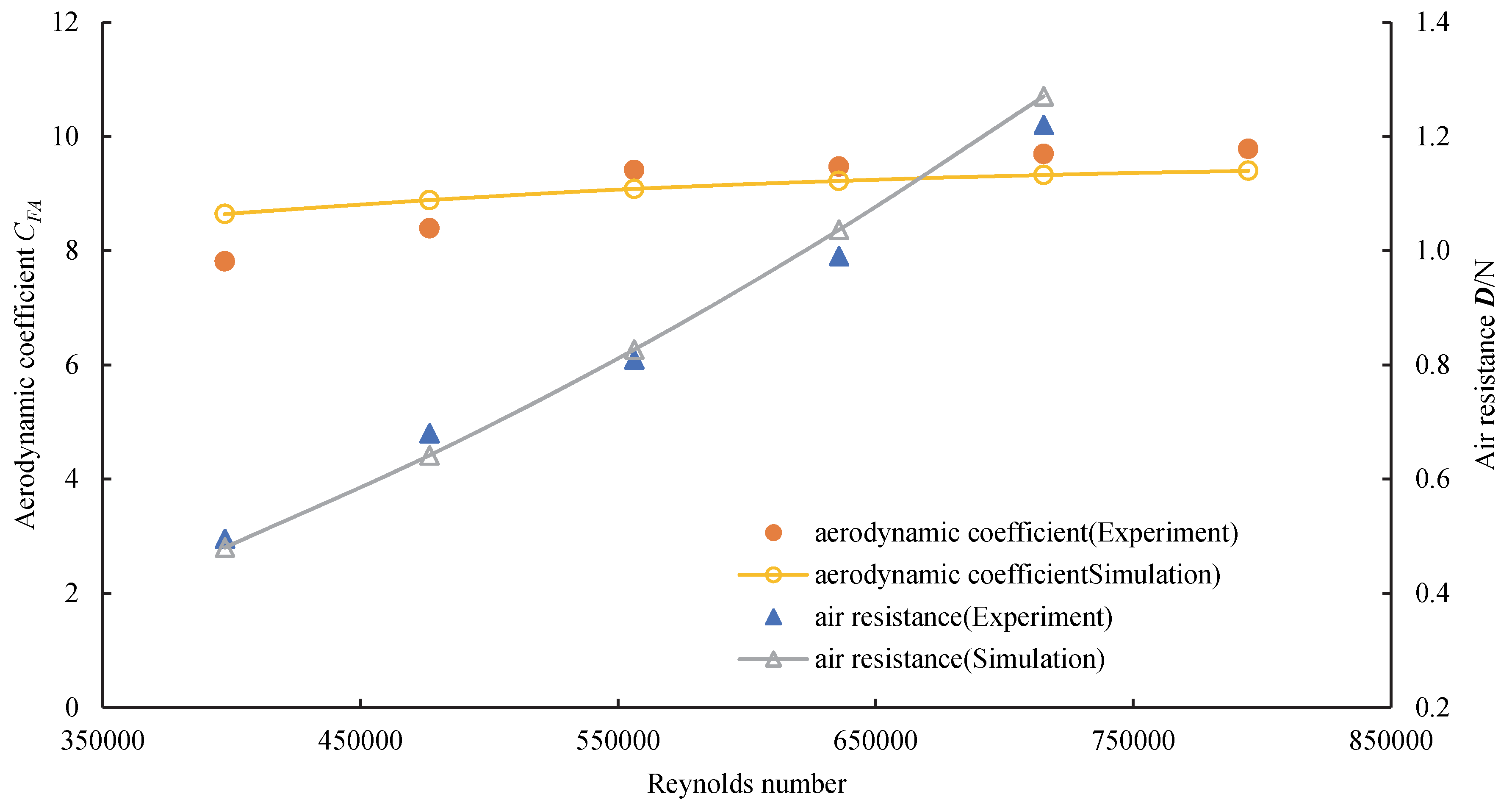 Sensors 20 01766 g008 Sensors 20 01766 g008