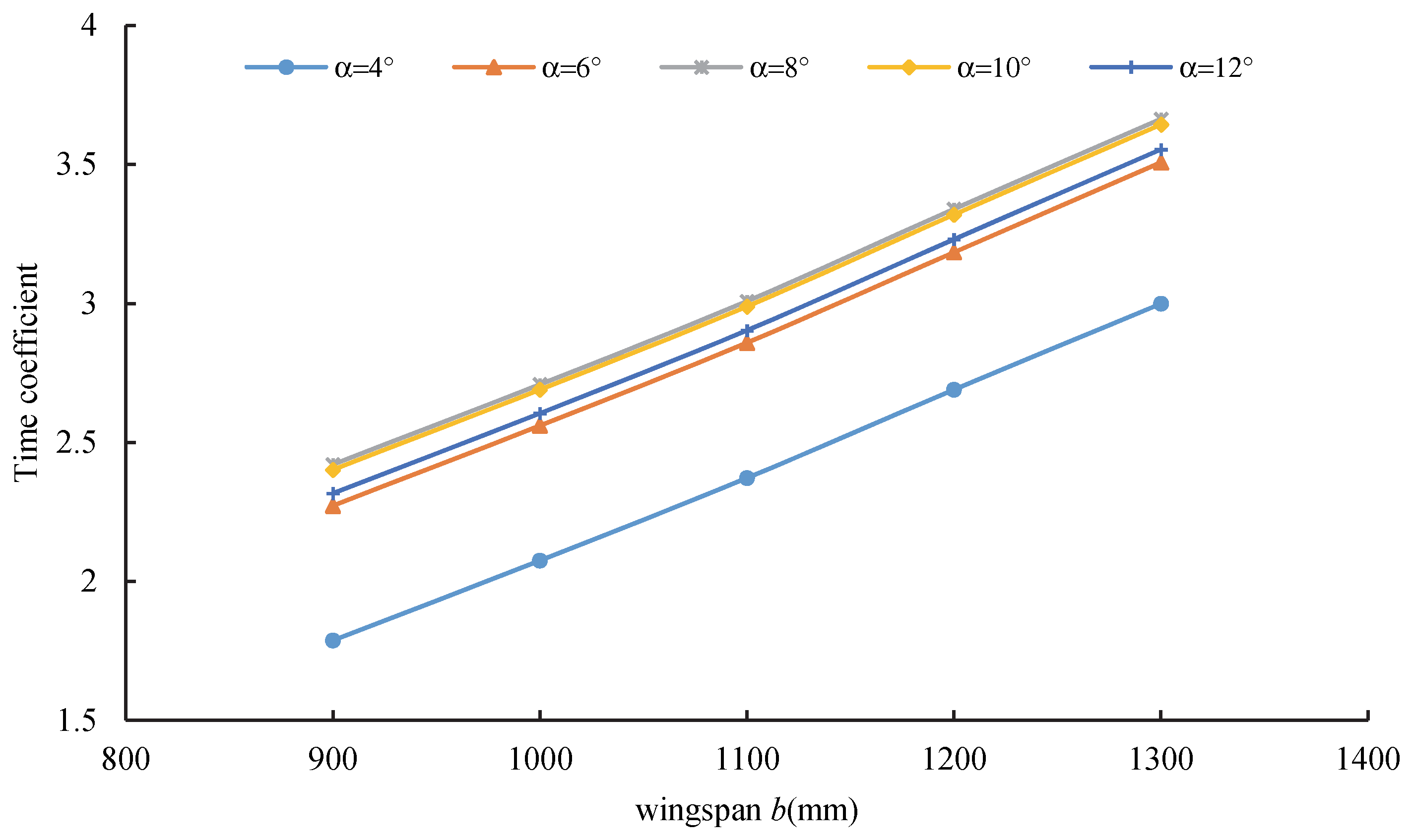 Sensors 20 01766 g010 Sensors 20 01766 g010