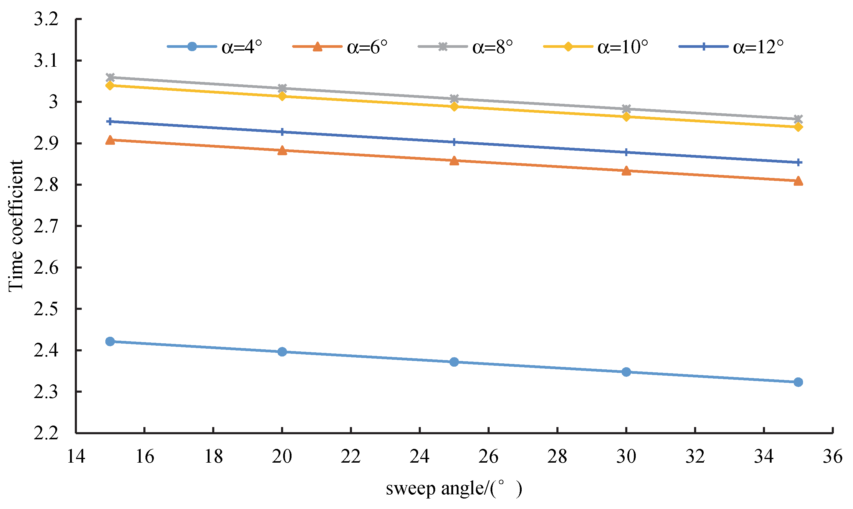 Sensors 20 01766 g013 Sensors 20 01766 g013