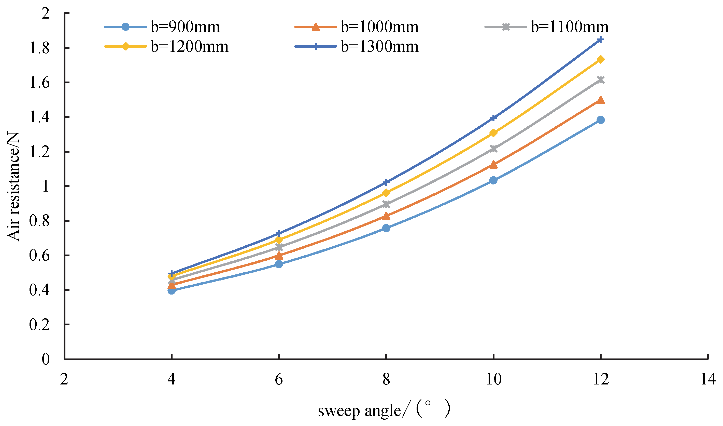 Sensors 20 01766 g014 Sensors 20 01766 g014