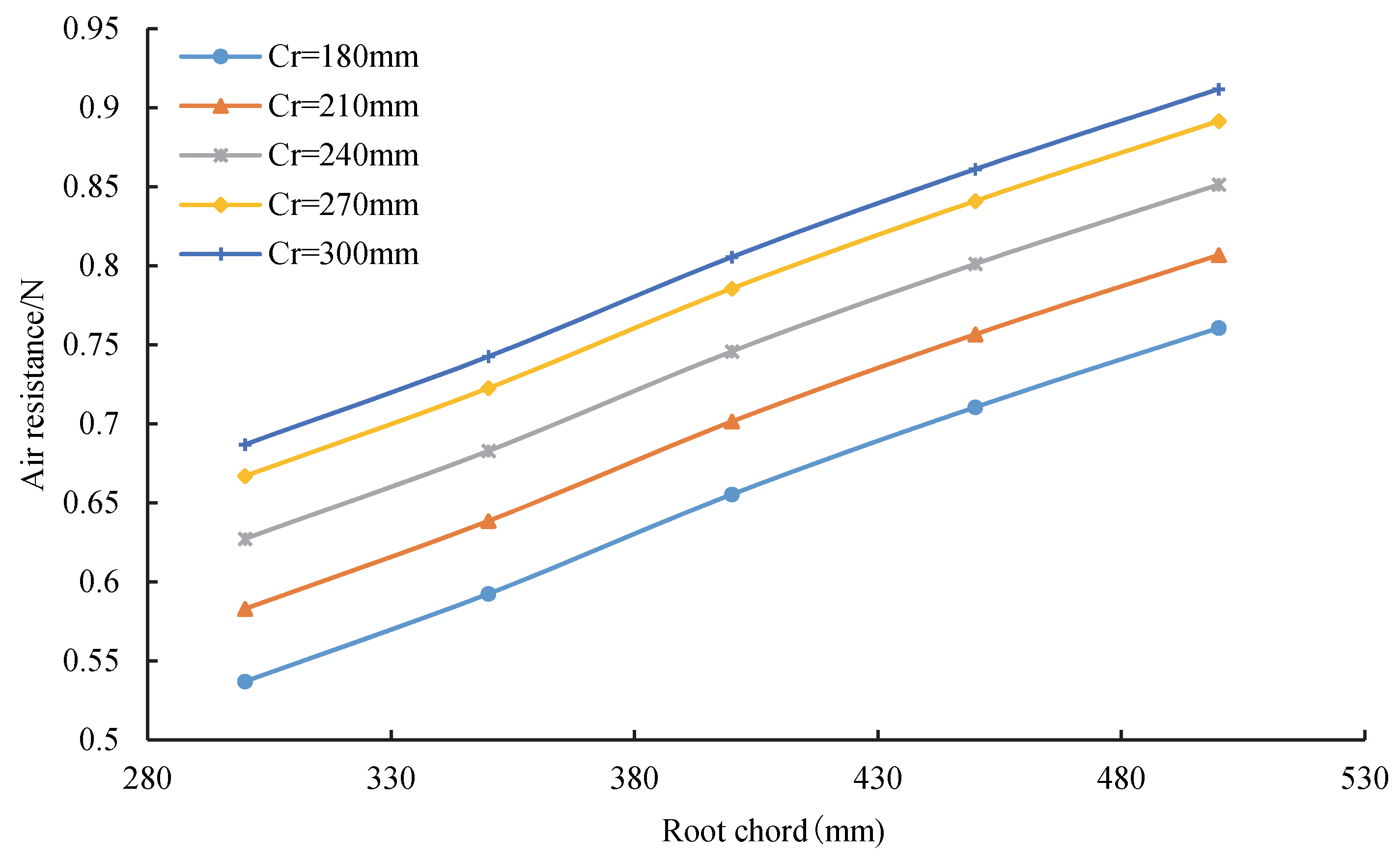 Sensors 20 01766 g015 Sensors 20 01766 g015