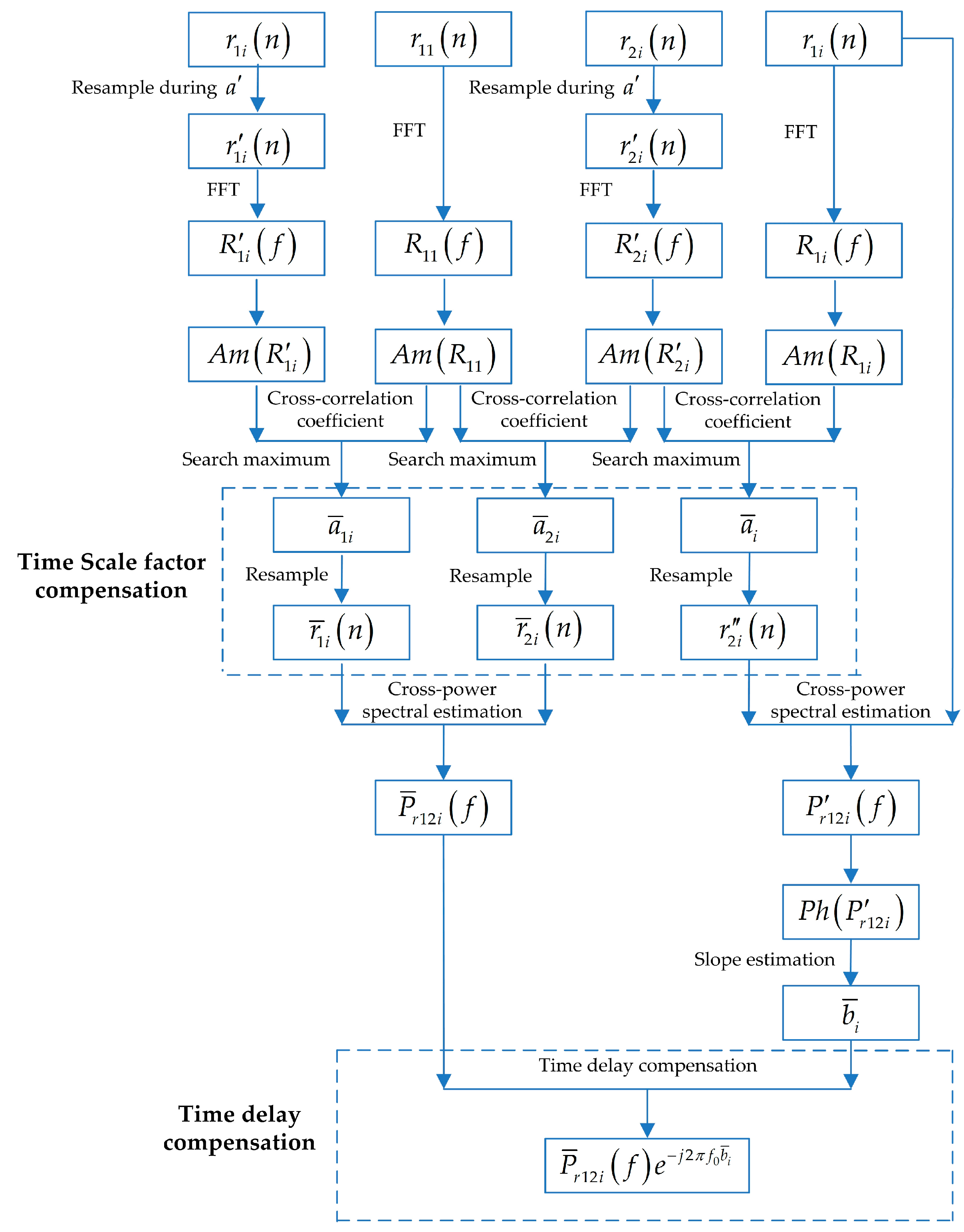 Sensors 20 01767 g002 Sensors 20 01767 g002