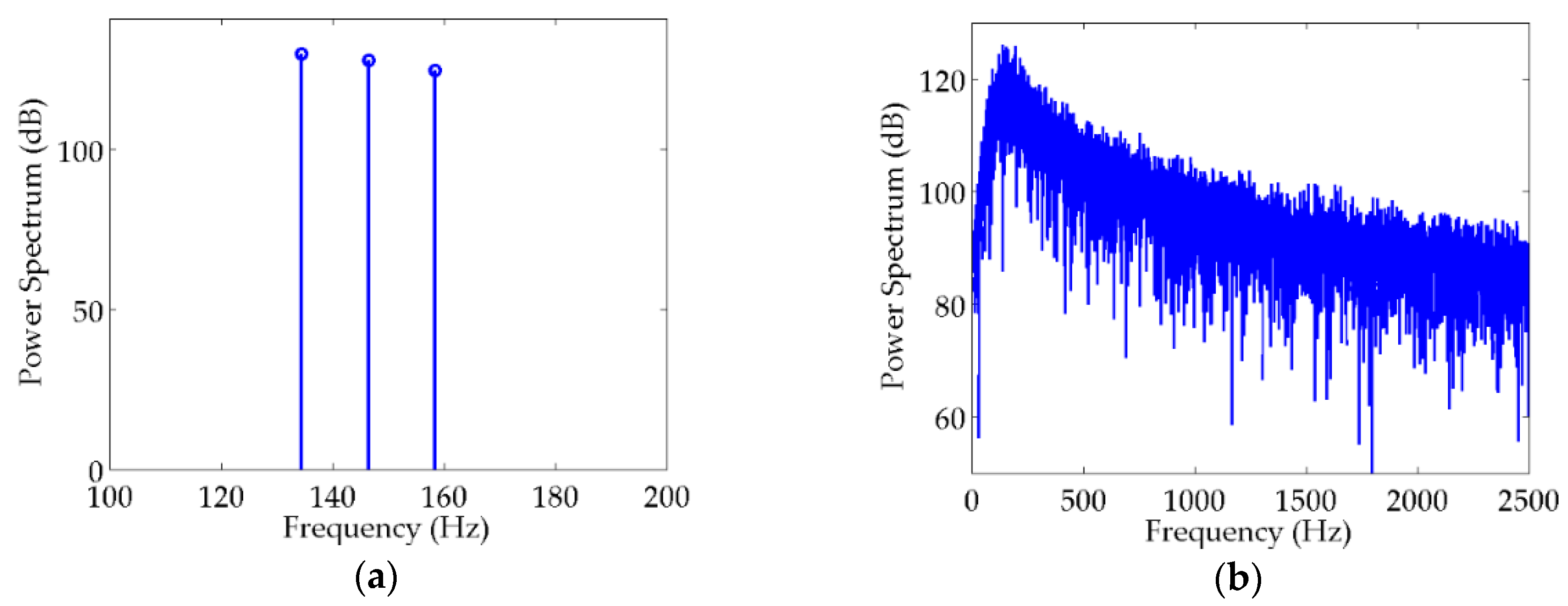 Sensors 20 01767 g003 Sensors 20 01767 g003