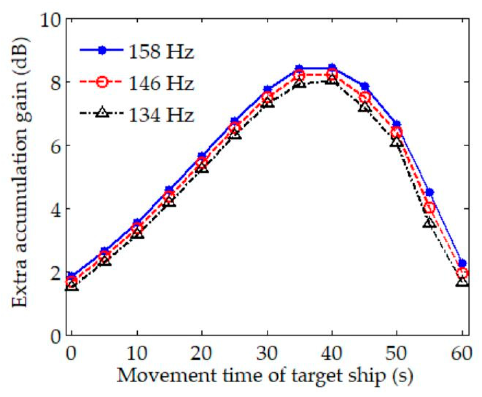 Sensors 20 01767 g007 Sensors 20 01767 g007