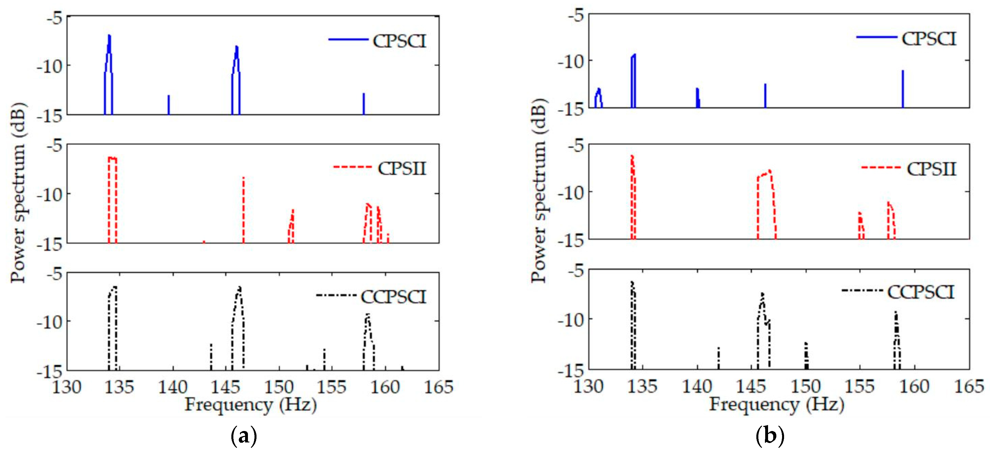 Sensors 20 01767 g008 Sensors 20 01767 g008