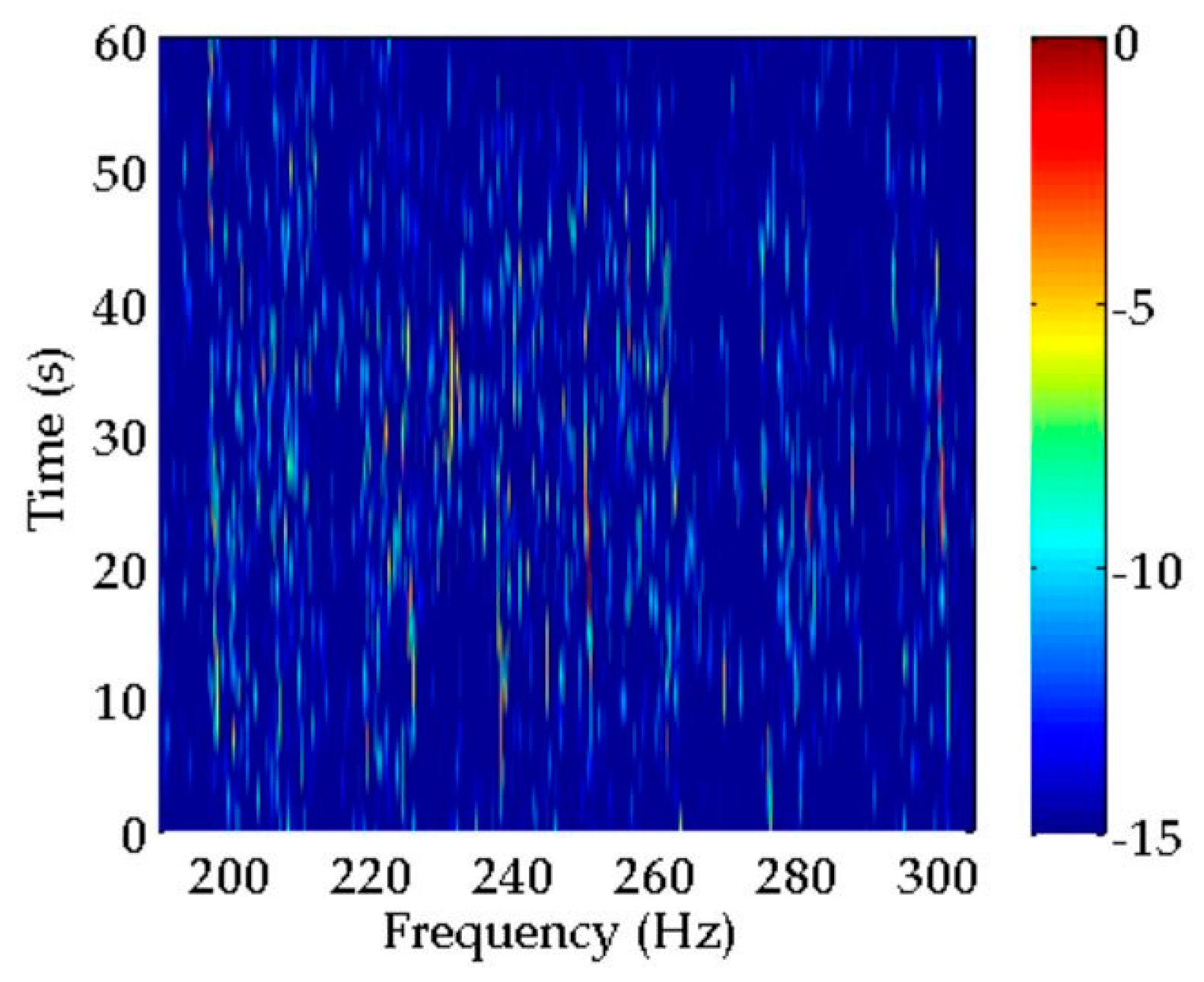 Sensors 20 01767 g009 Sensors 20 01767 g009