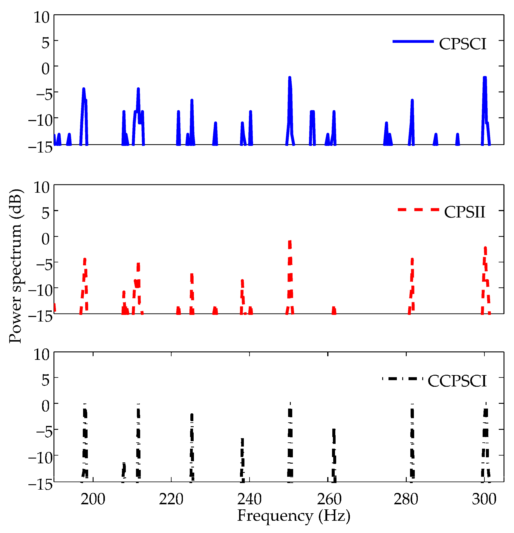 Sensors 20 01767 g011 Sensors 20 01767 g011