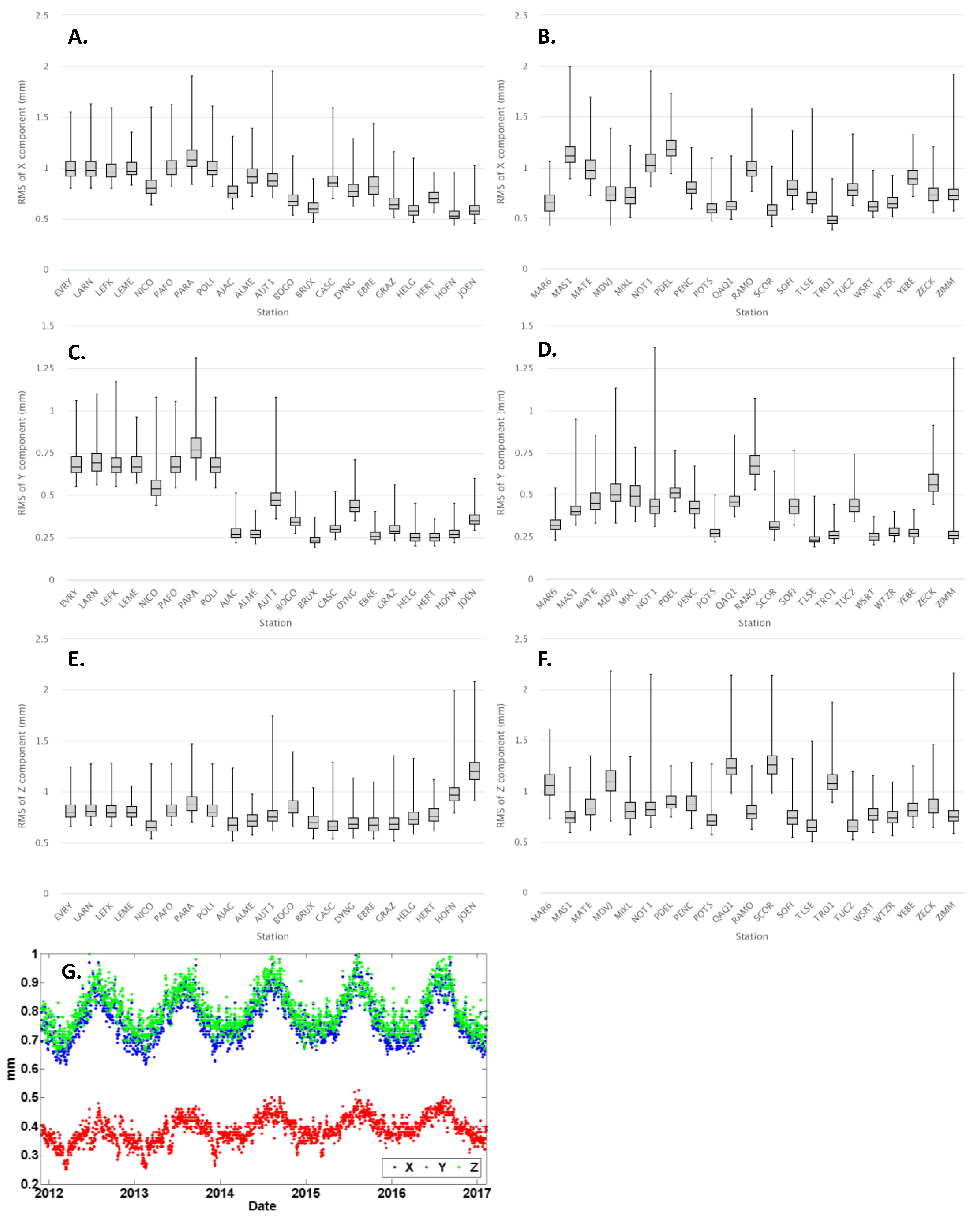 Sensors 20 01768 g003 Sensors 20 01768 g003