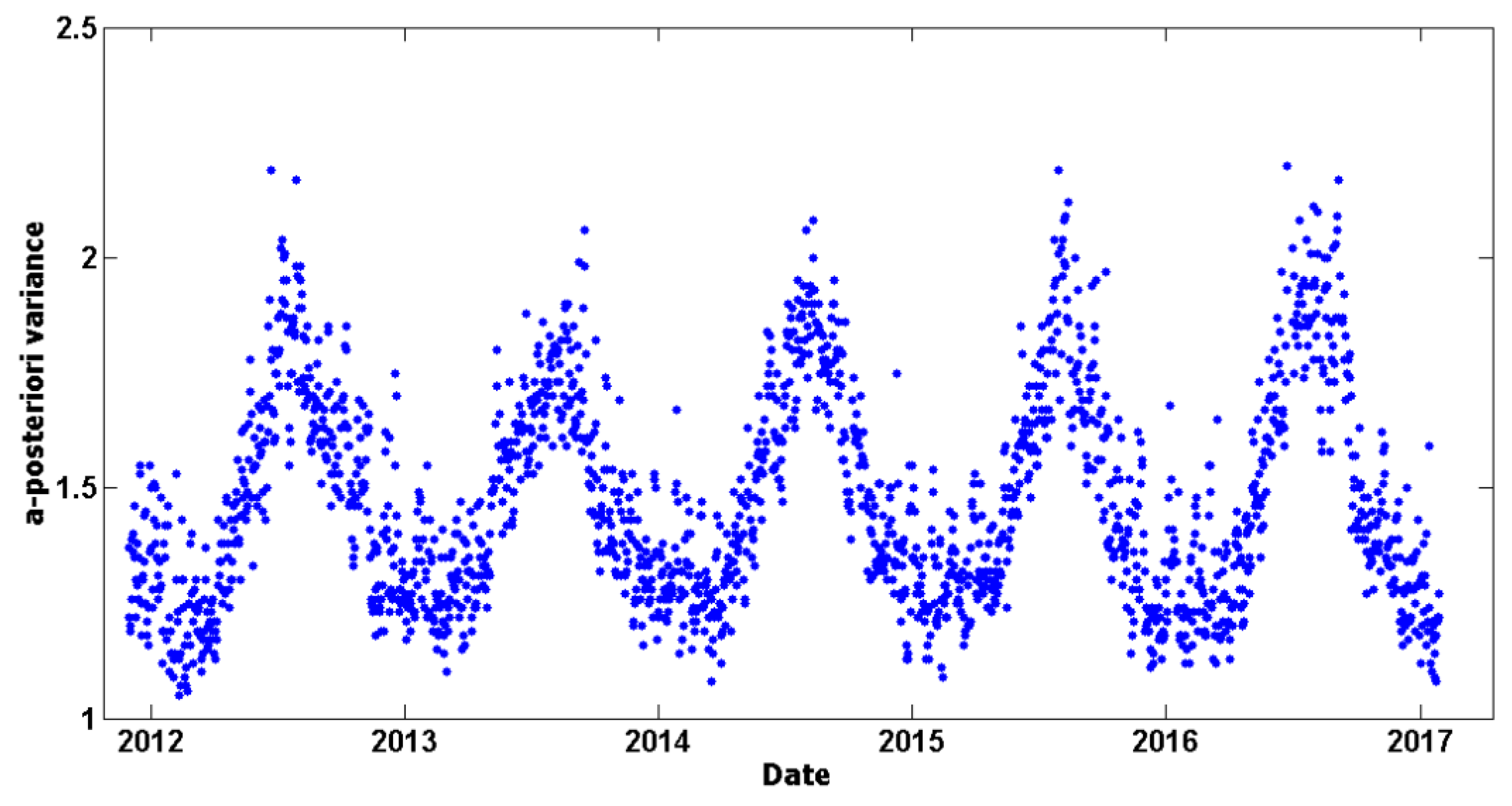 Sensors 20 01768 g004 Sensors 20 01768 g004