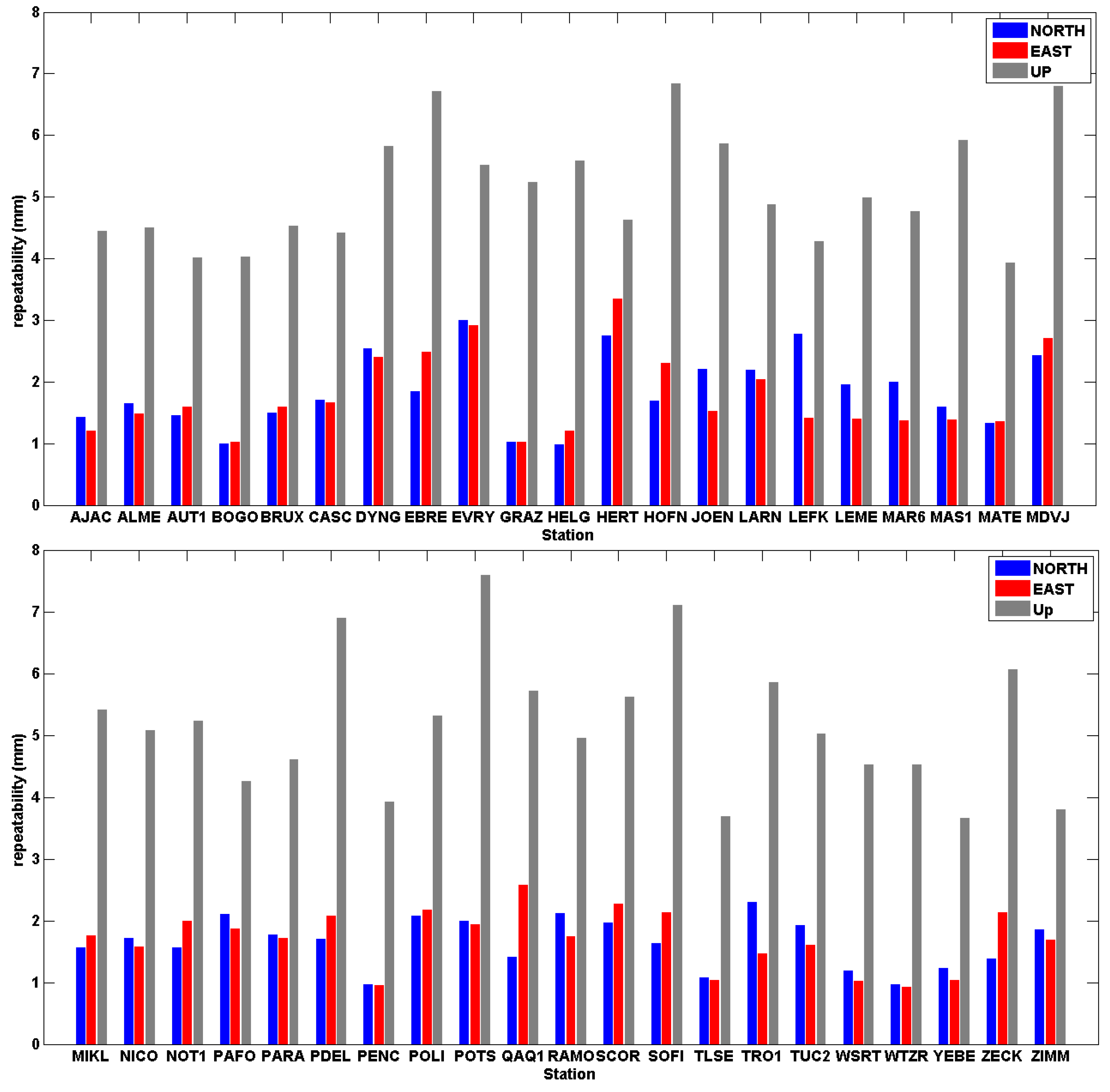 Sensors 20 01768 g006 Sensors 20 01768 g006