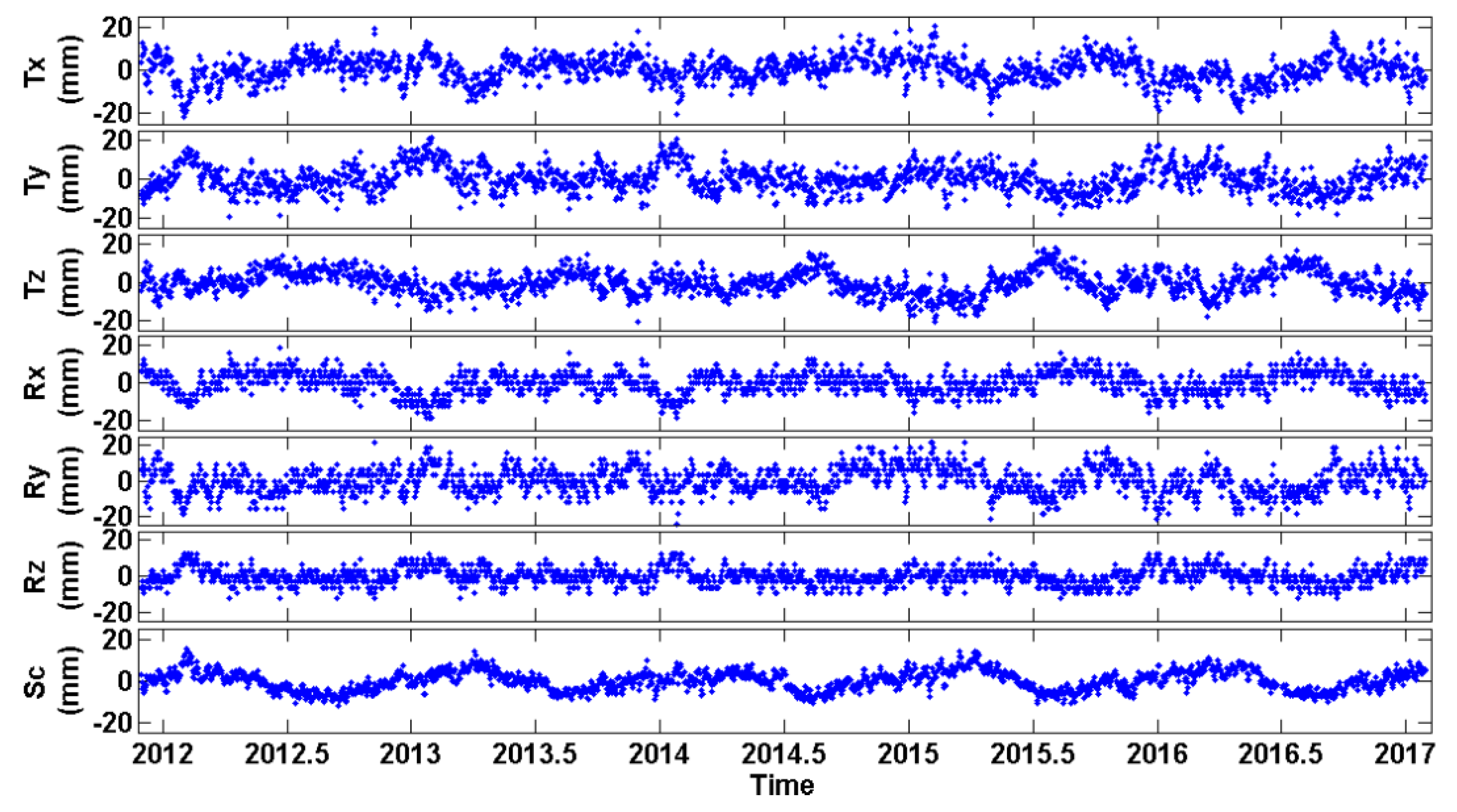 Sensors 20 01768 g007 Sensors 20 01768 g007