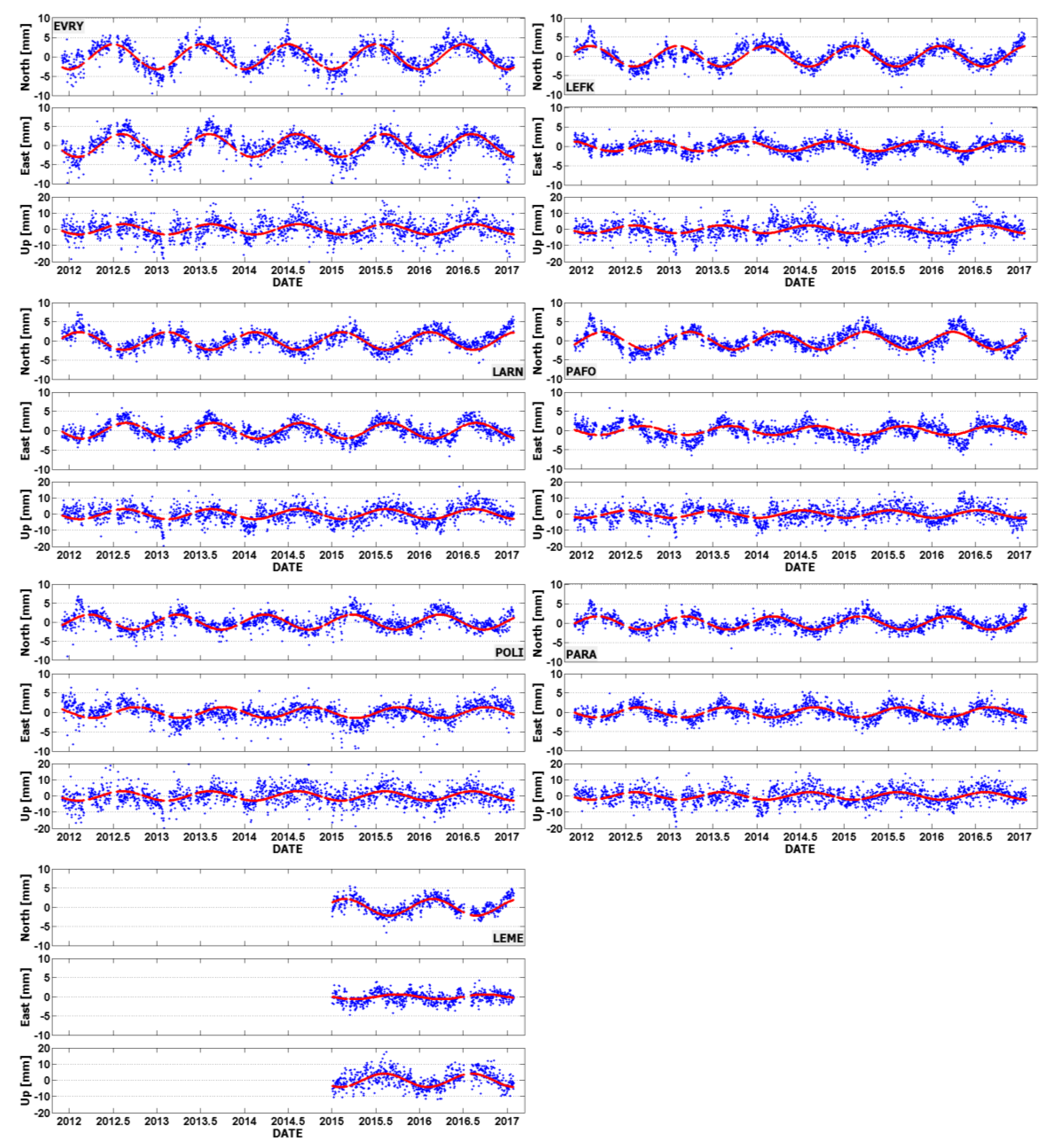 Sensors 20 01768 g010 Sensors 20 01768 g010