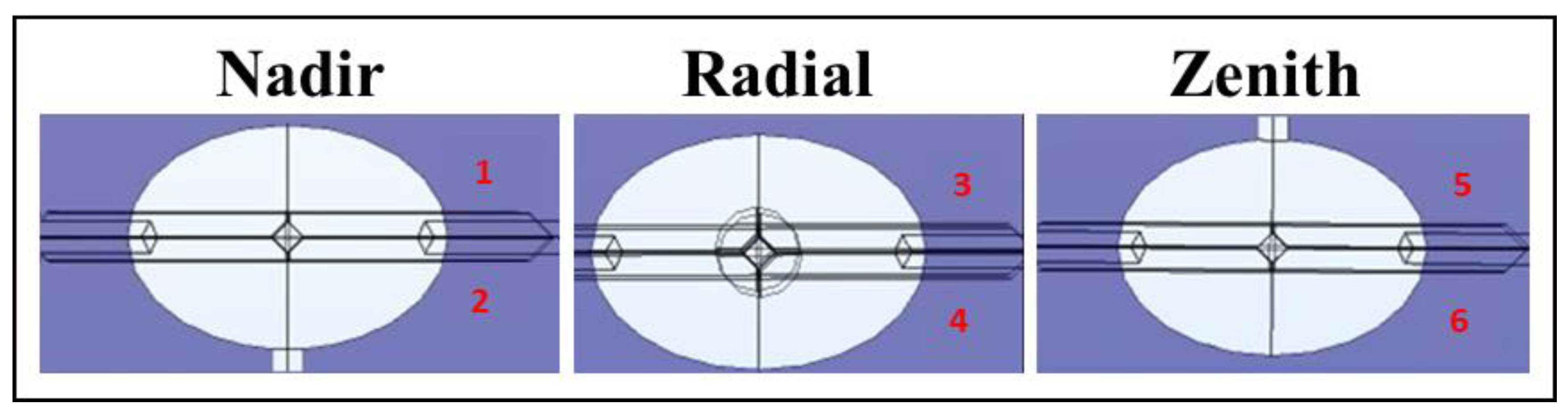 Sensors 20 01770 g010