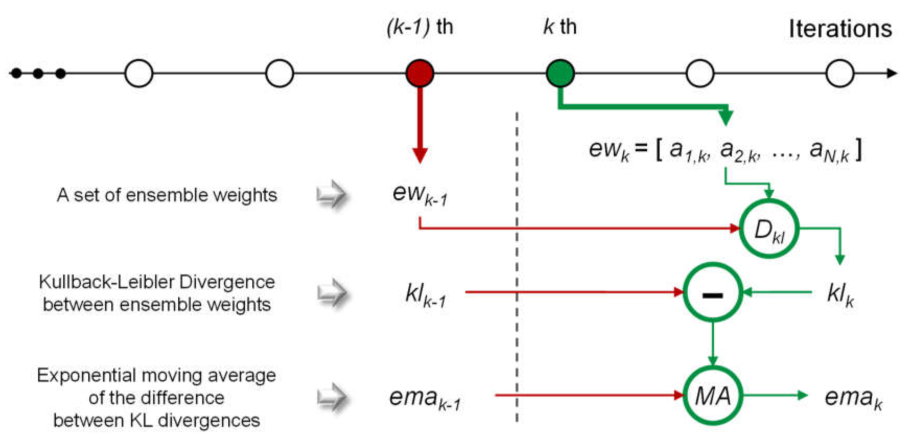 Sensors 20 01772 g005