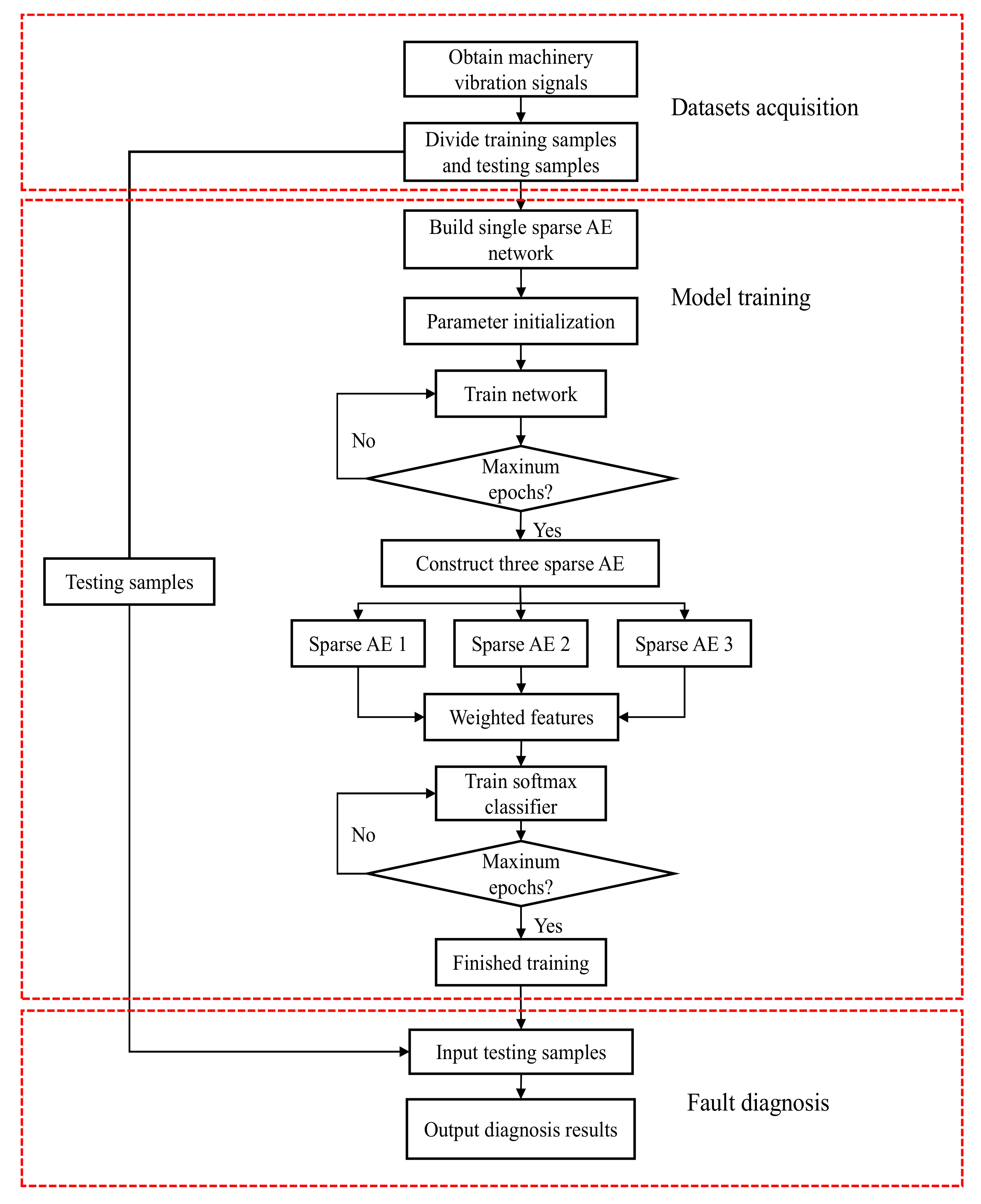 Sensors 20 01774 g005