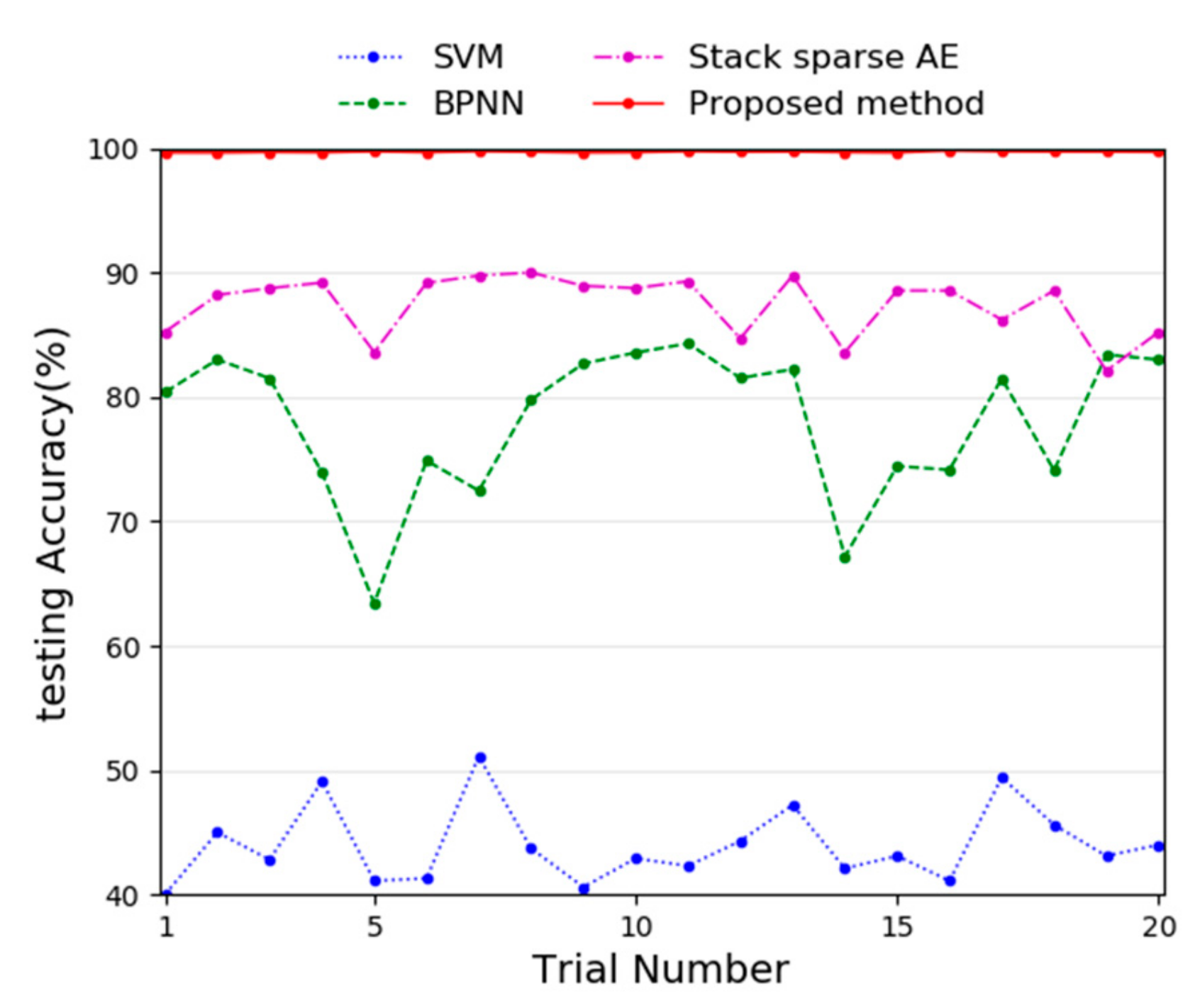 Sensors 20 01774 g007