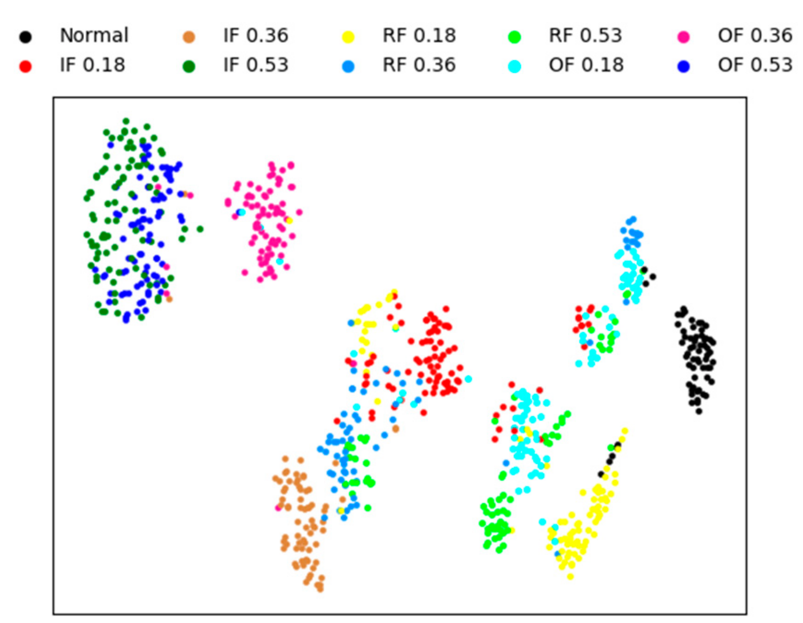 Sensors 20 01774 g008