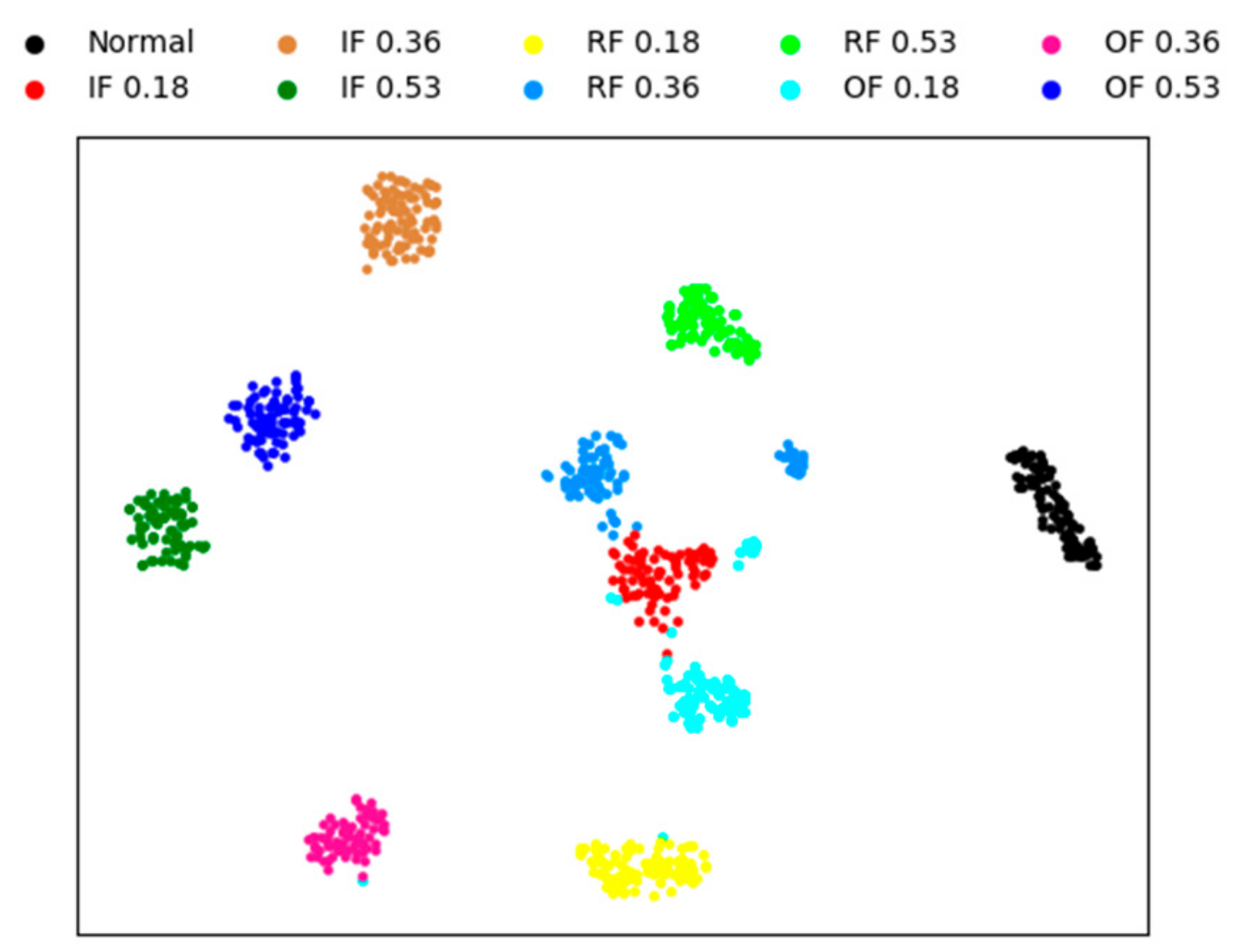 Sensors 20 01774 g009