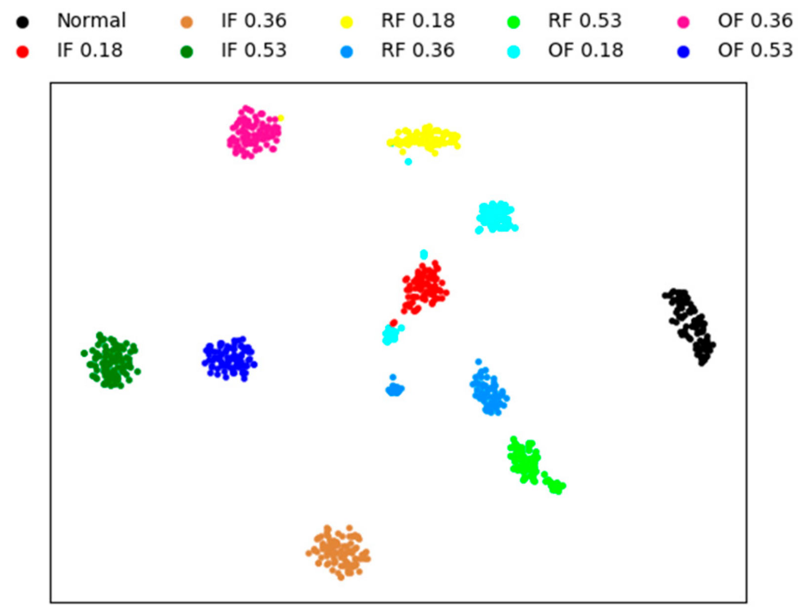 Sensors 20 01774 g011