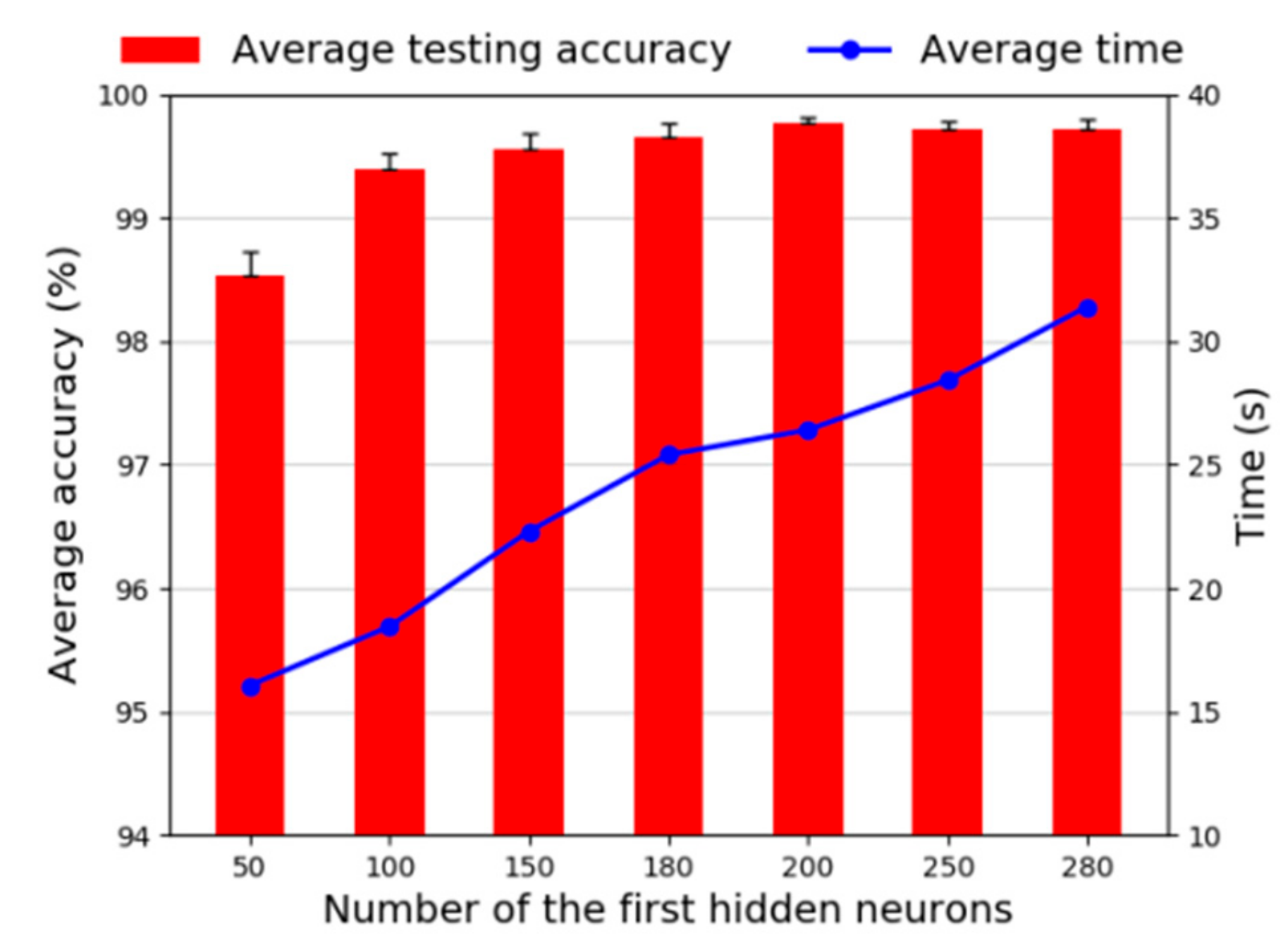 Sensors 20 01774 g013