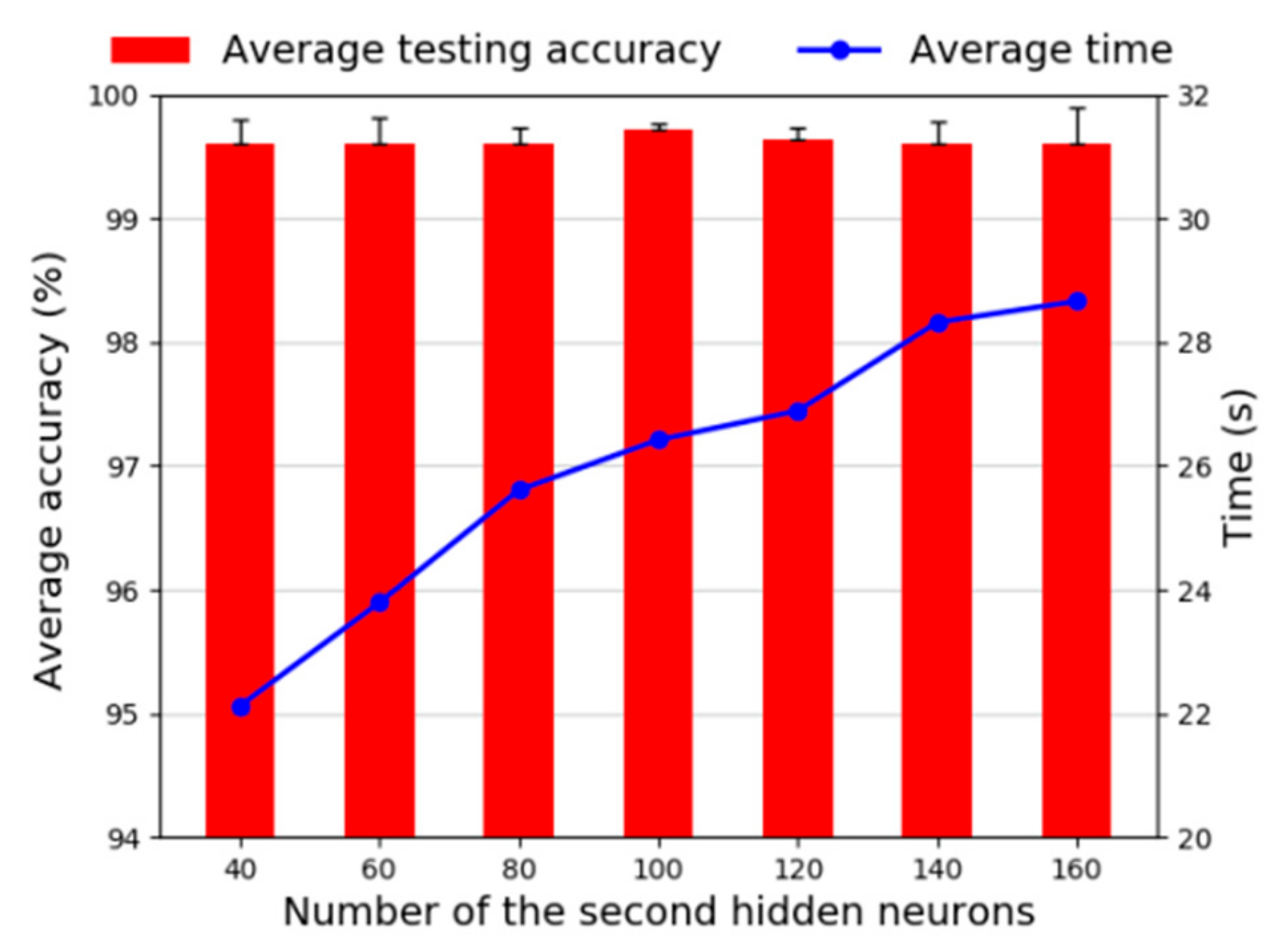 Sensors 20 01774 g014