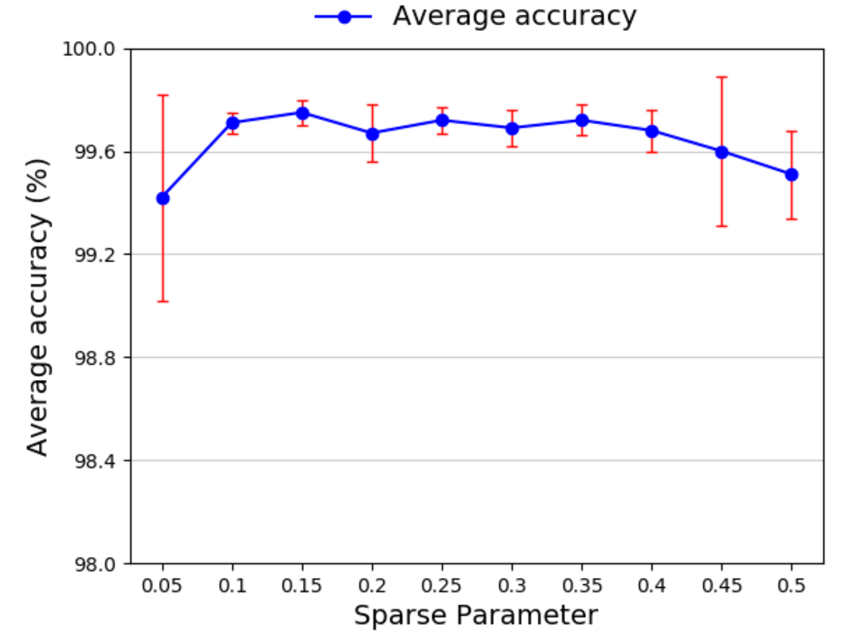 Sensors 20 01774 g015