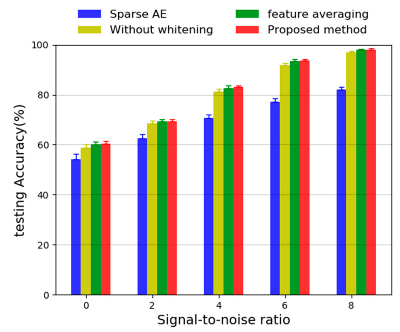 Sensors 20 01774 g019