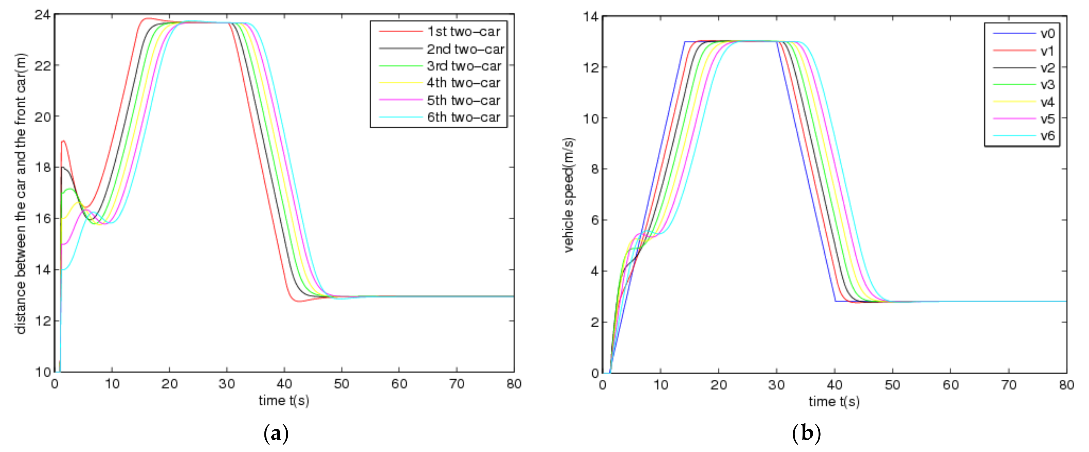 Sensors 20 01775 g002a